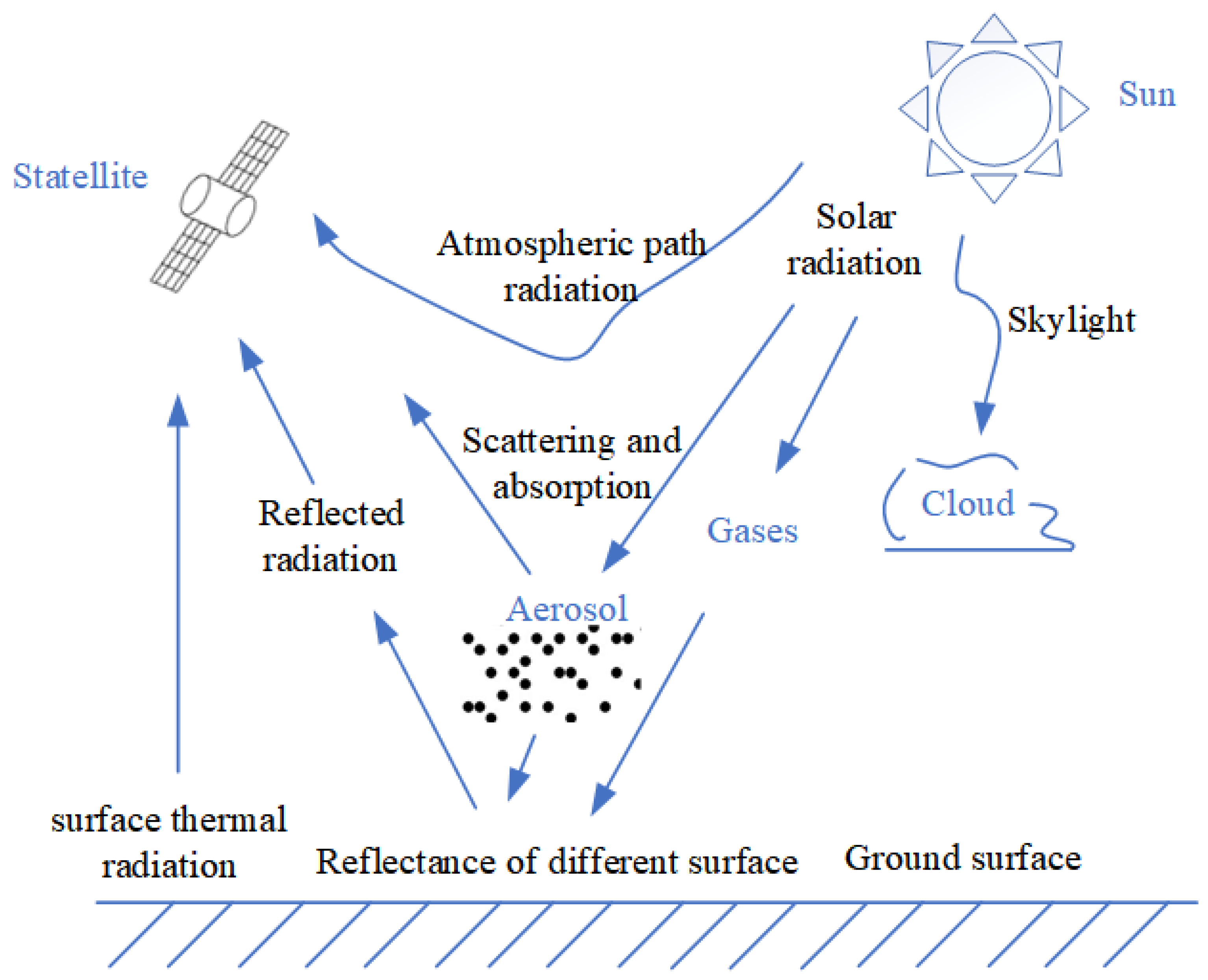 Remotesensing 15 02636 g004