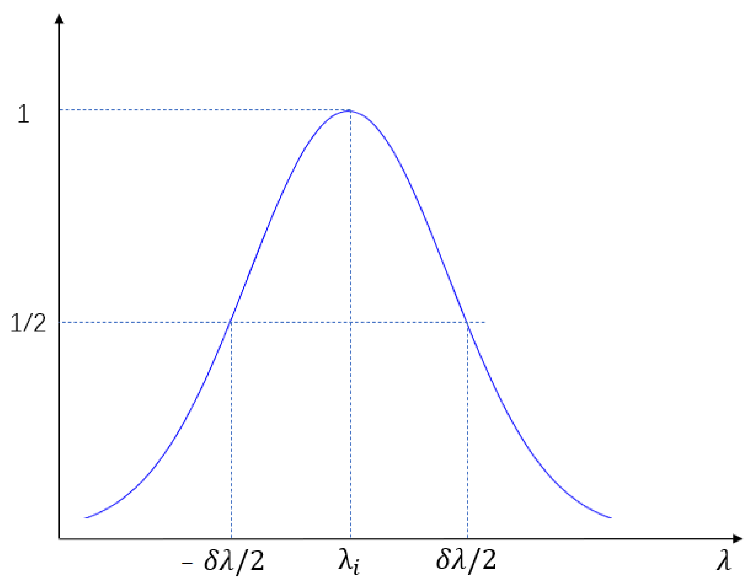 Remotesensing 15 02636 g007