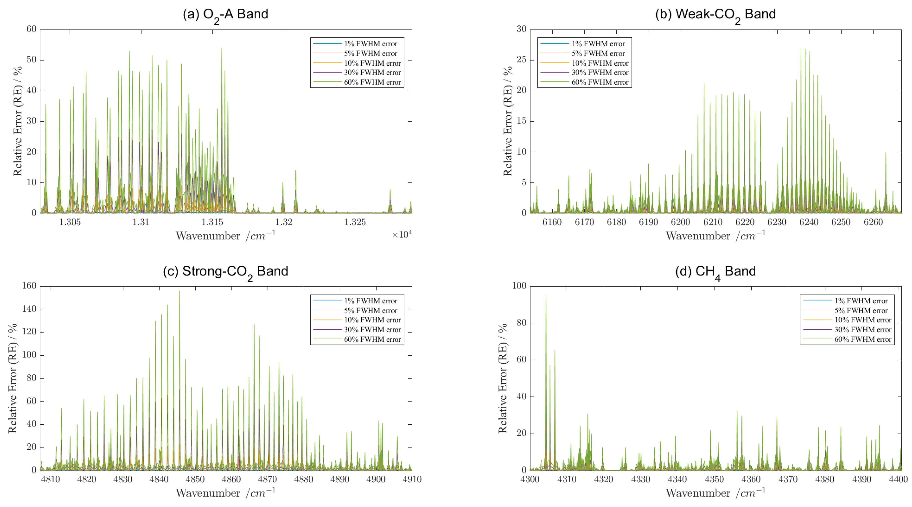 Remotesensing 15 02636 g011