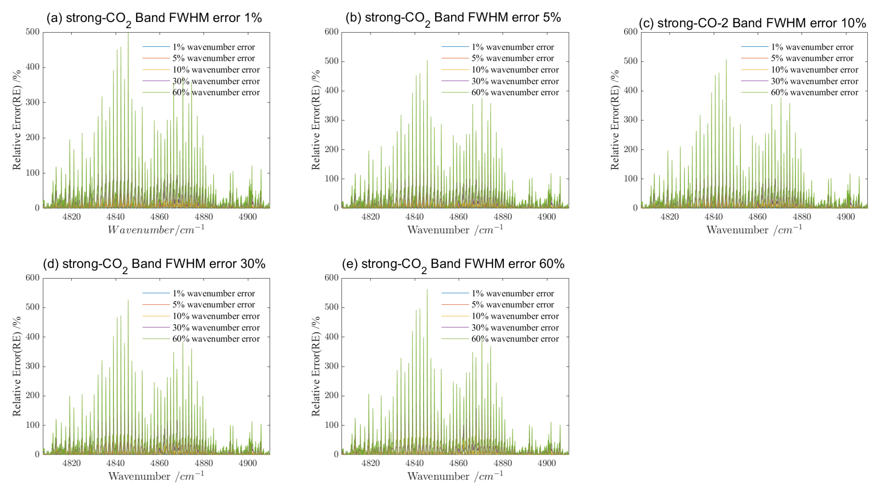 Remotesensing 15 02636 g015