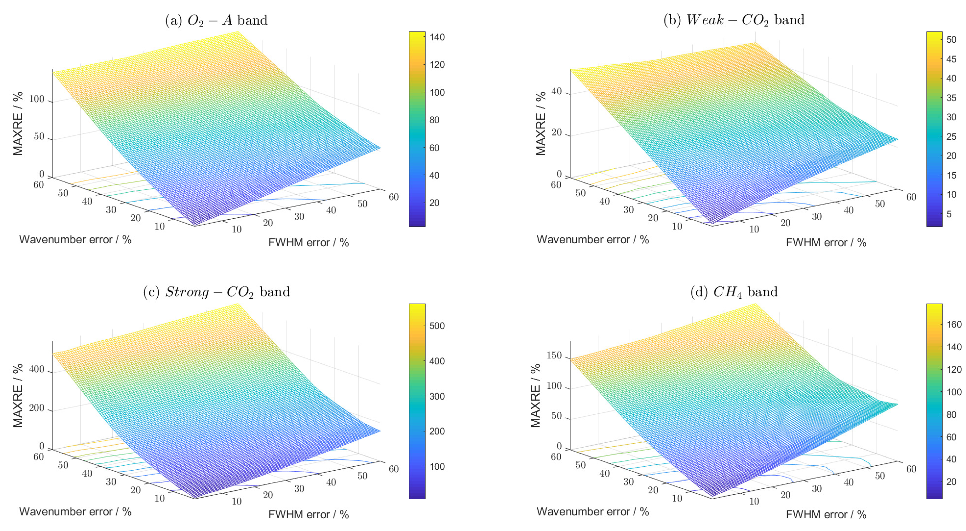 Remotesensing 15 02636 g018