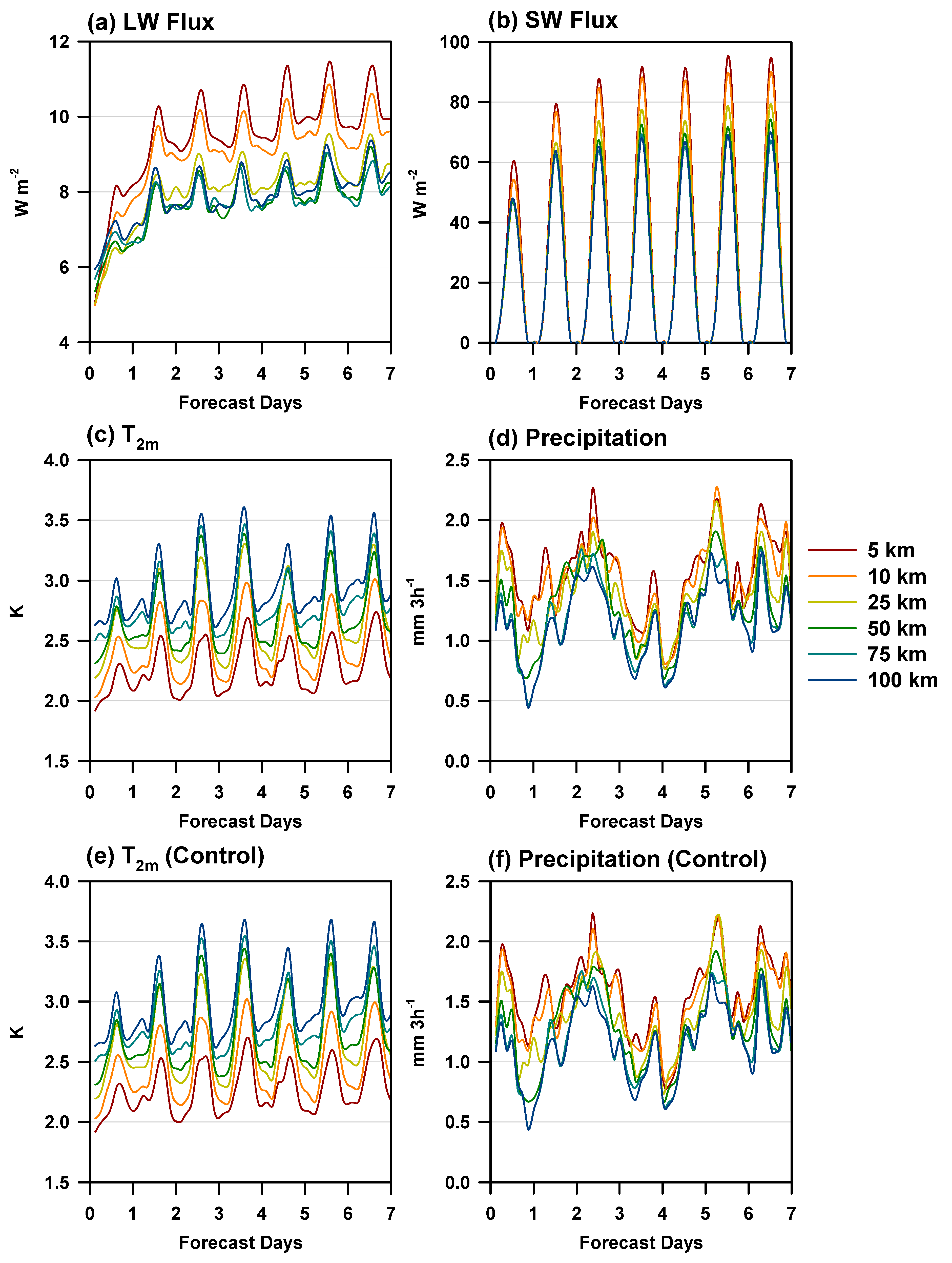 Remotesensing 15 02637 g005 Remotesensing 15 02637 g005