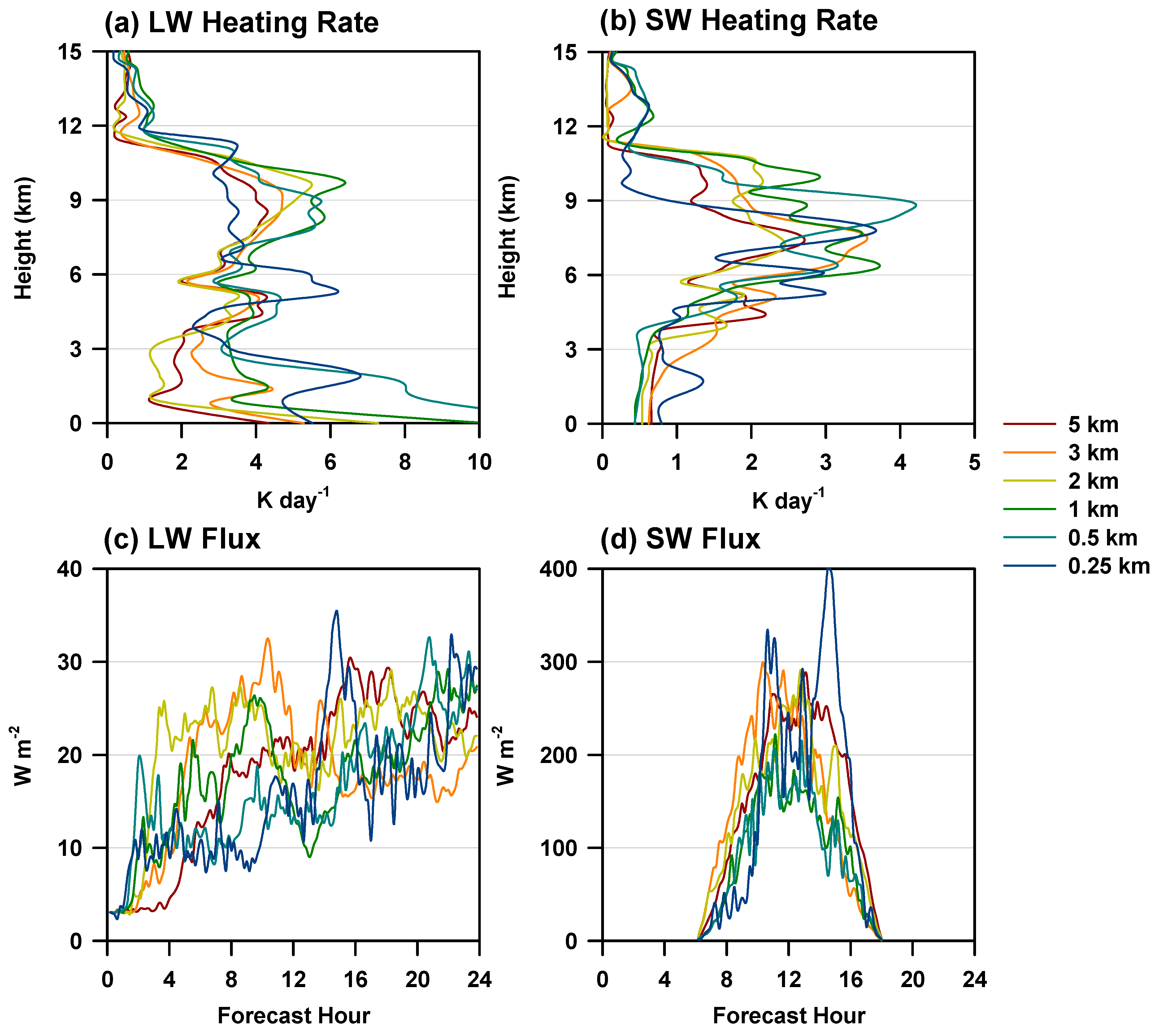 Remotesensing 15 02637 g008 Remotesensing 15 02637 g008
