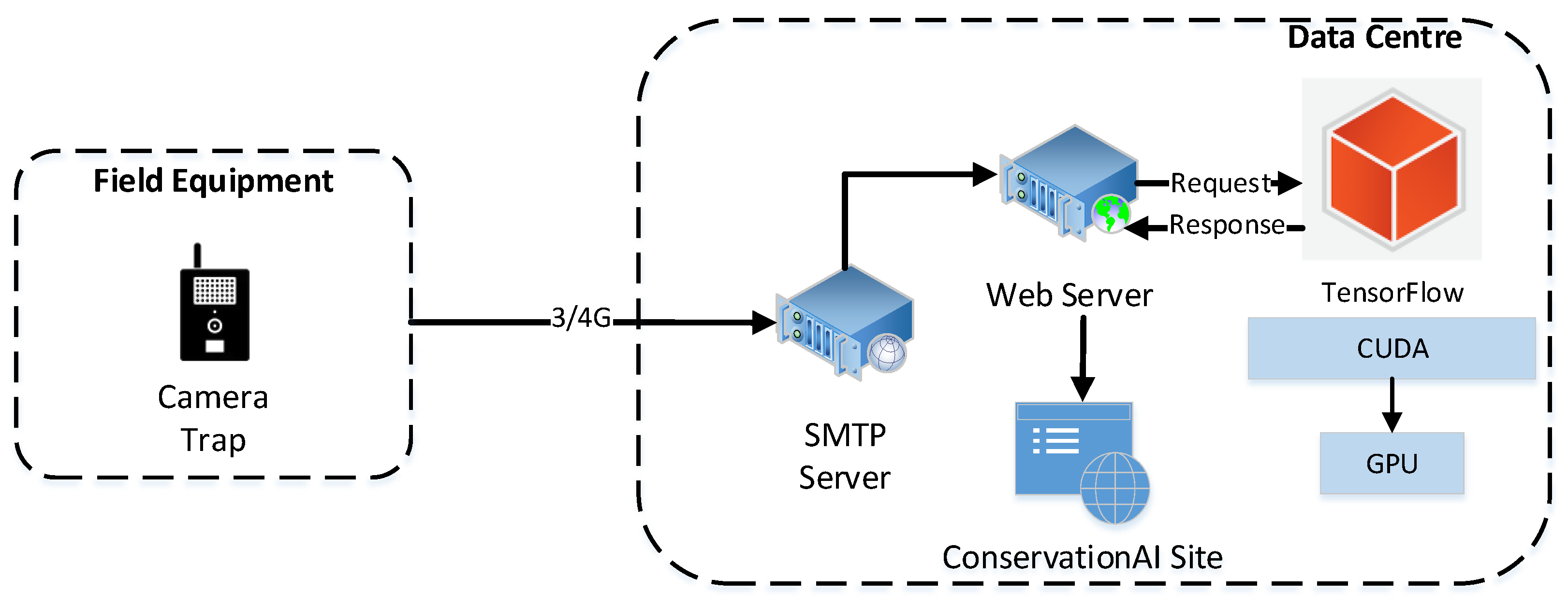 Remotesensing 15 02638 g006