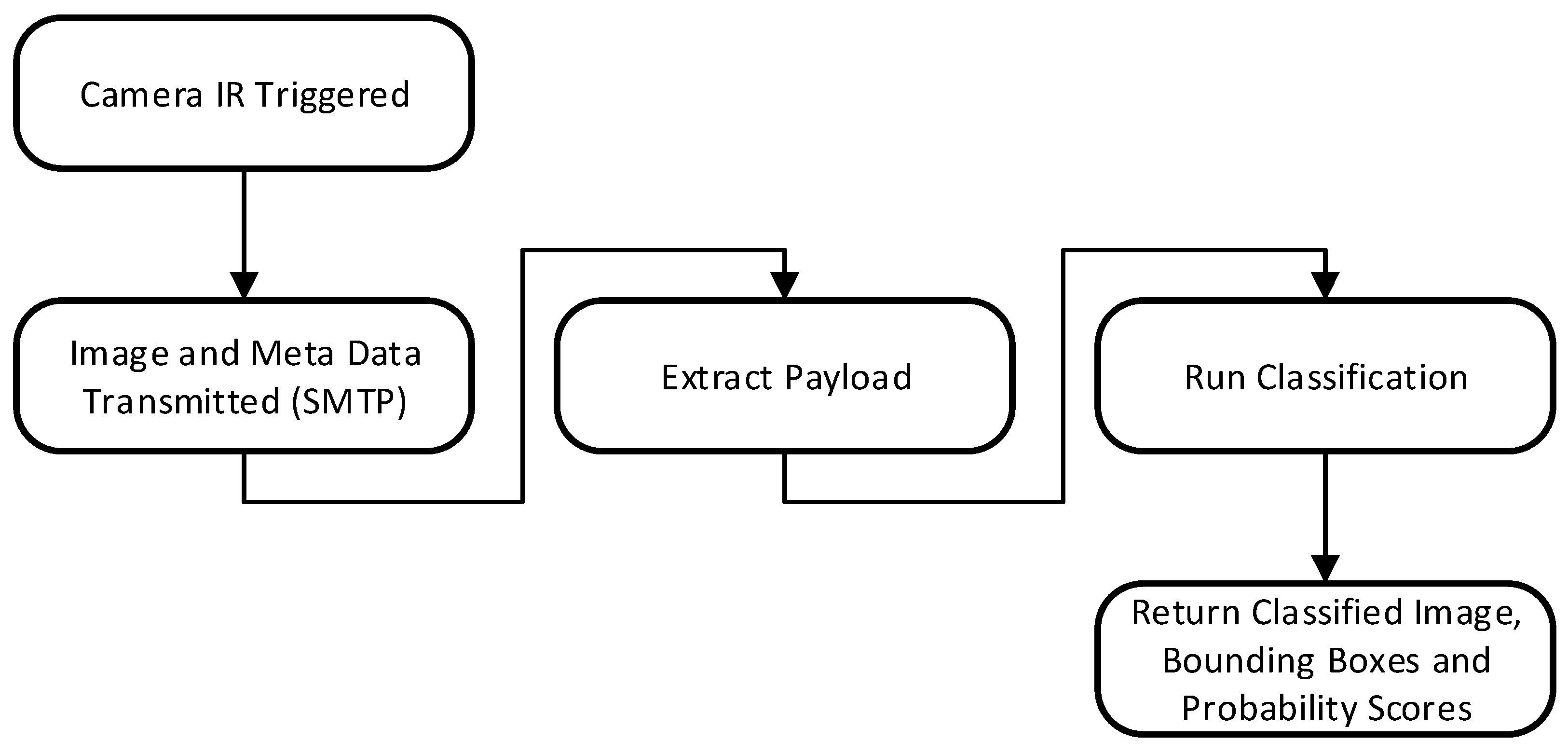 Remotesensing 15 02638 g008