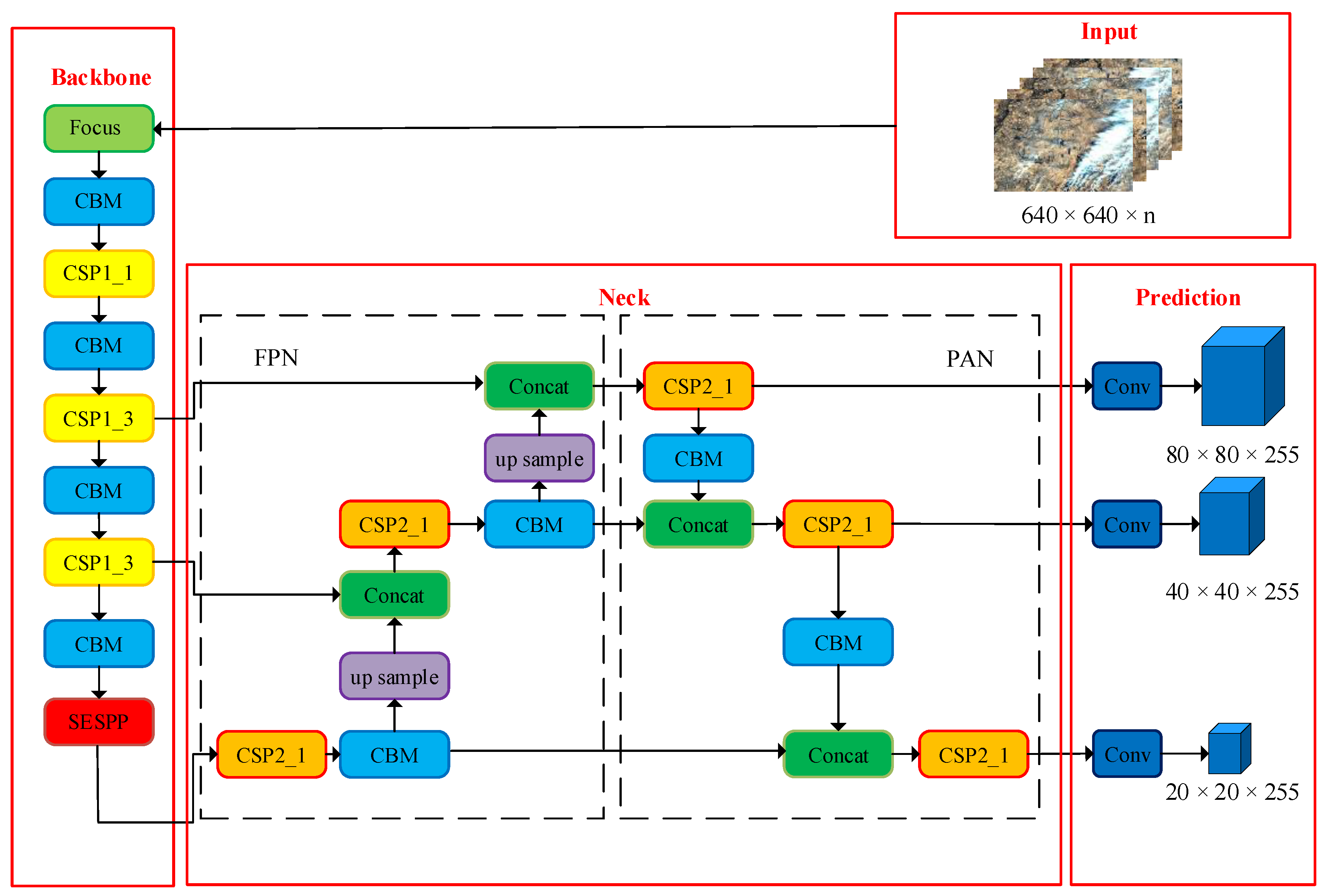Remotesensing 15 02641 g005