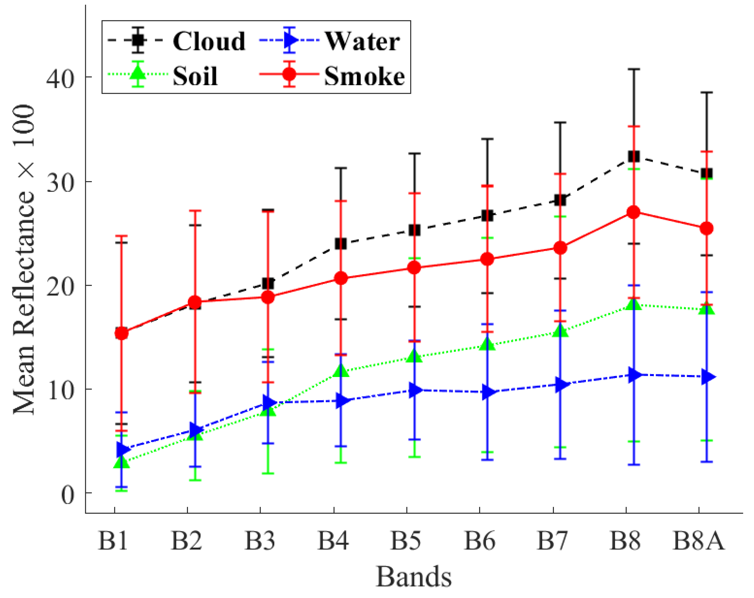 Remotesensing 15 02641 g007