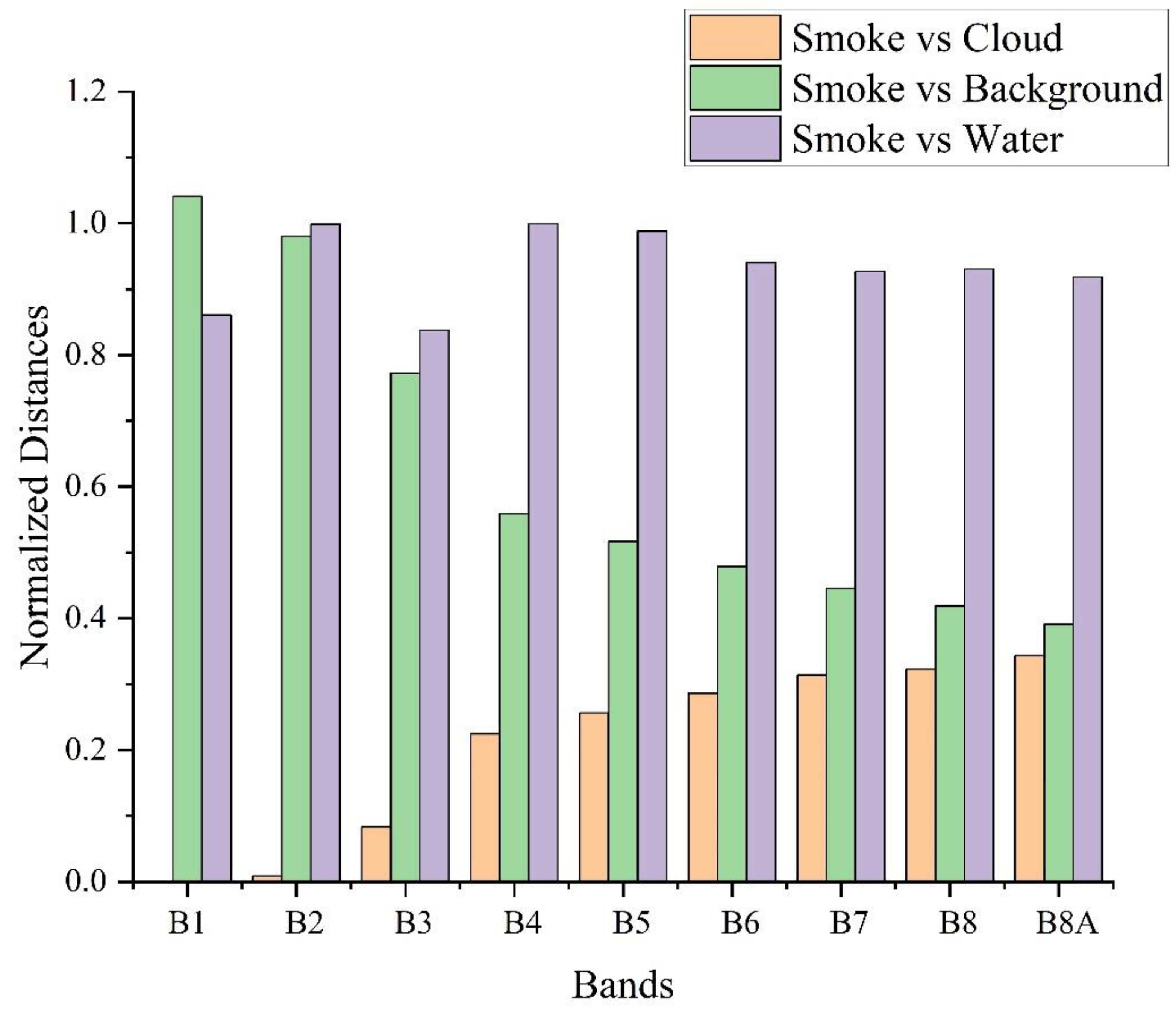 Remotesensing 15 02641 g008