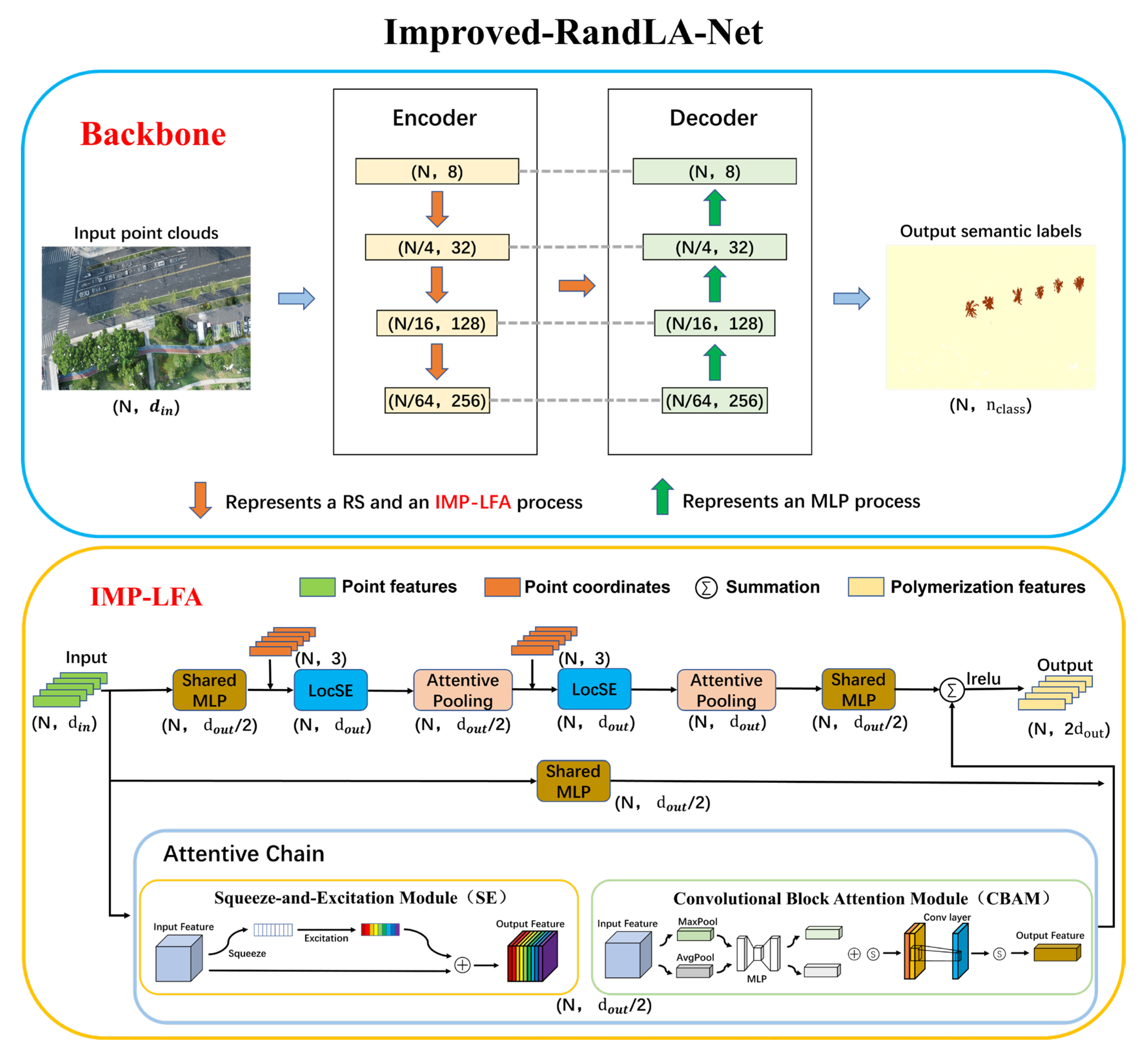Remotesensing 15 02644 g003
