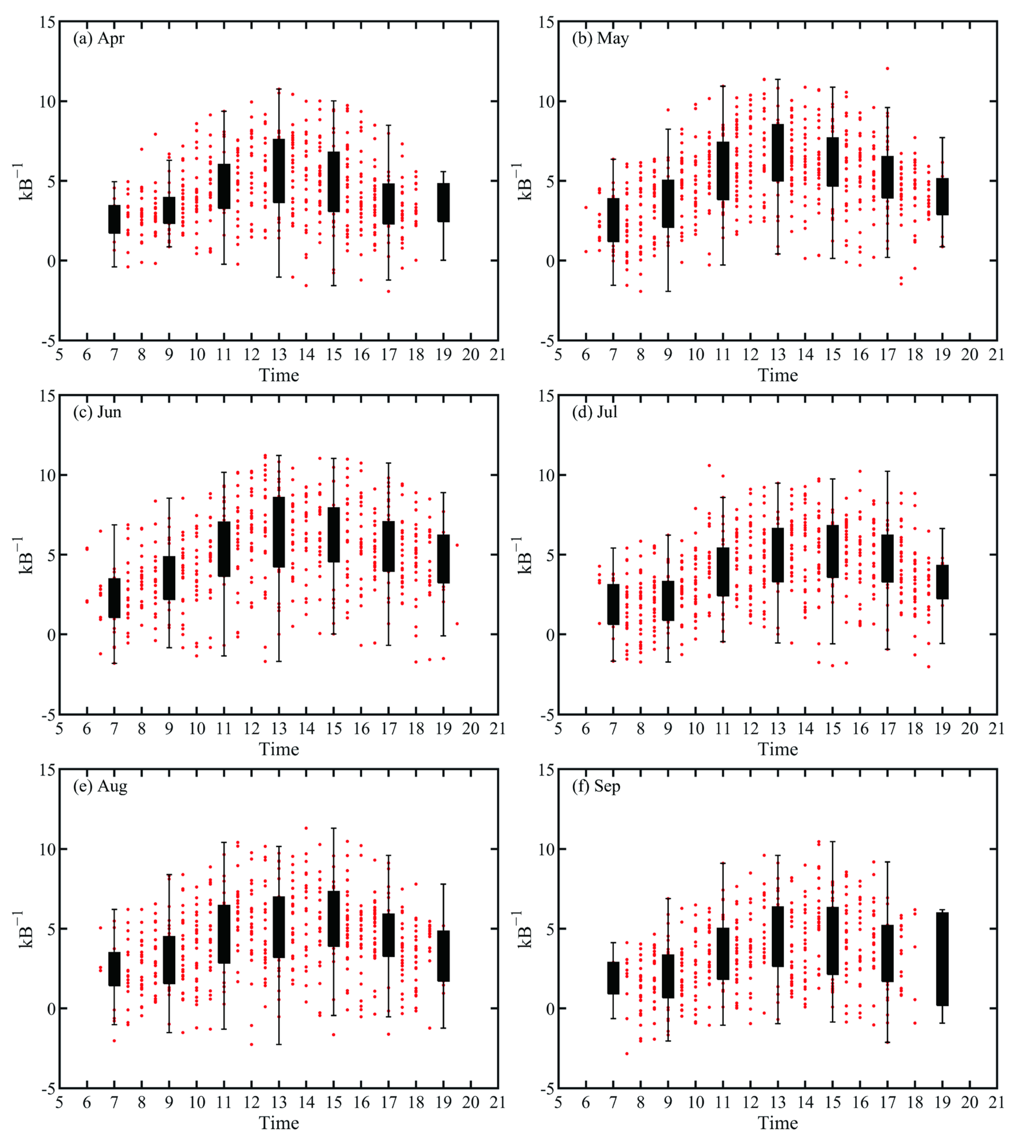 Remotesensing 15 02646 g004