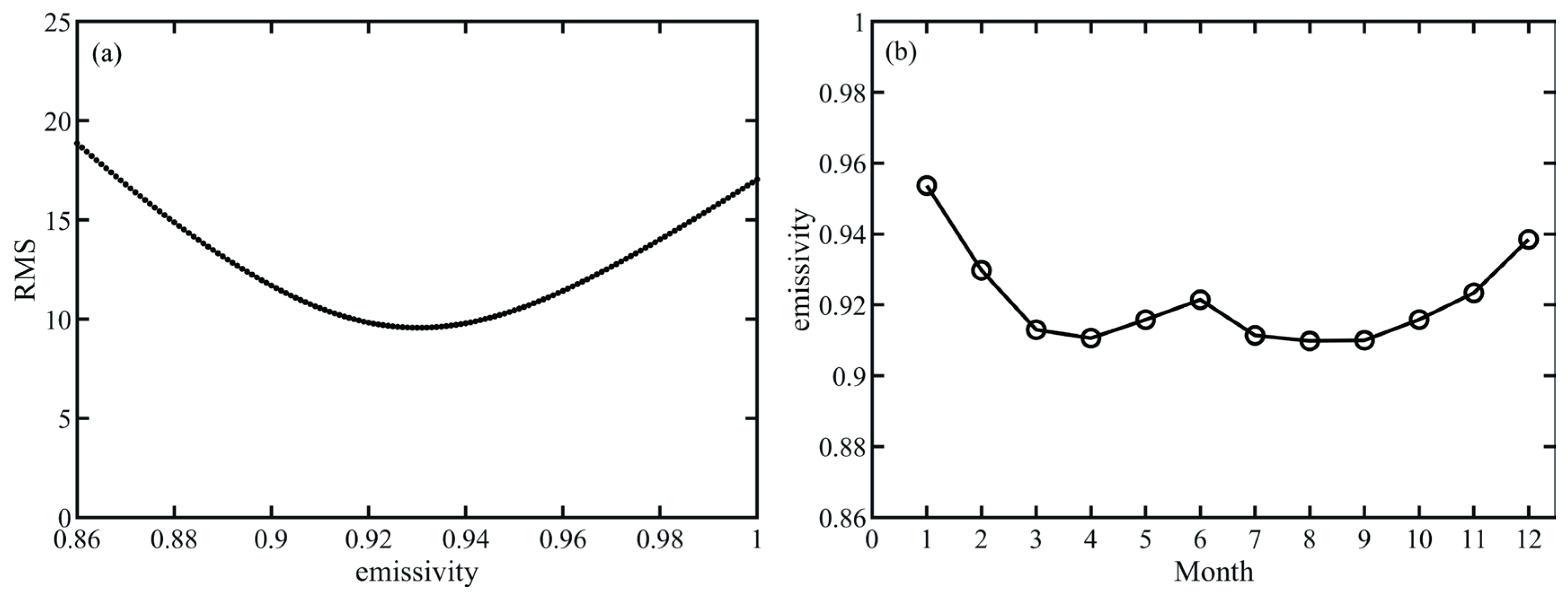 Remotesensing 15 02646 g005