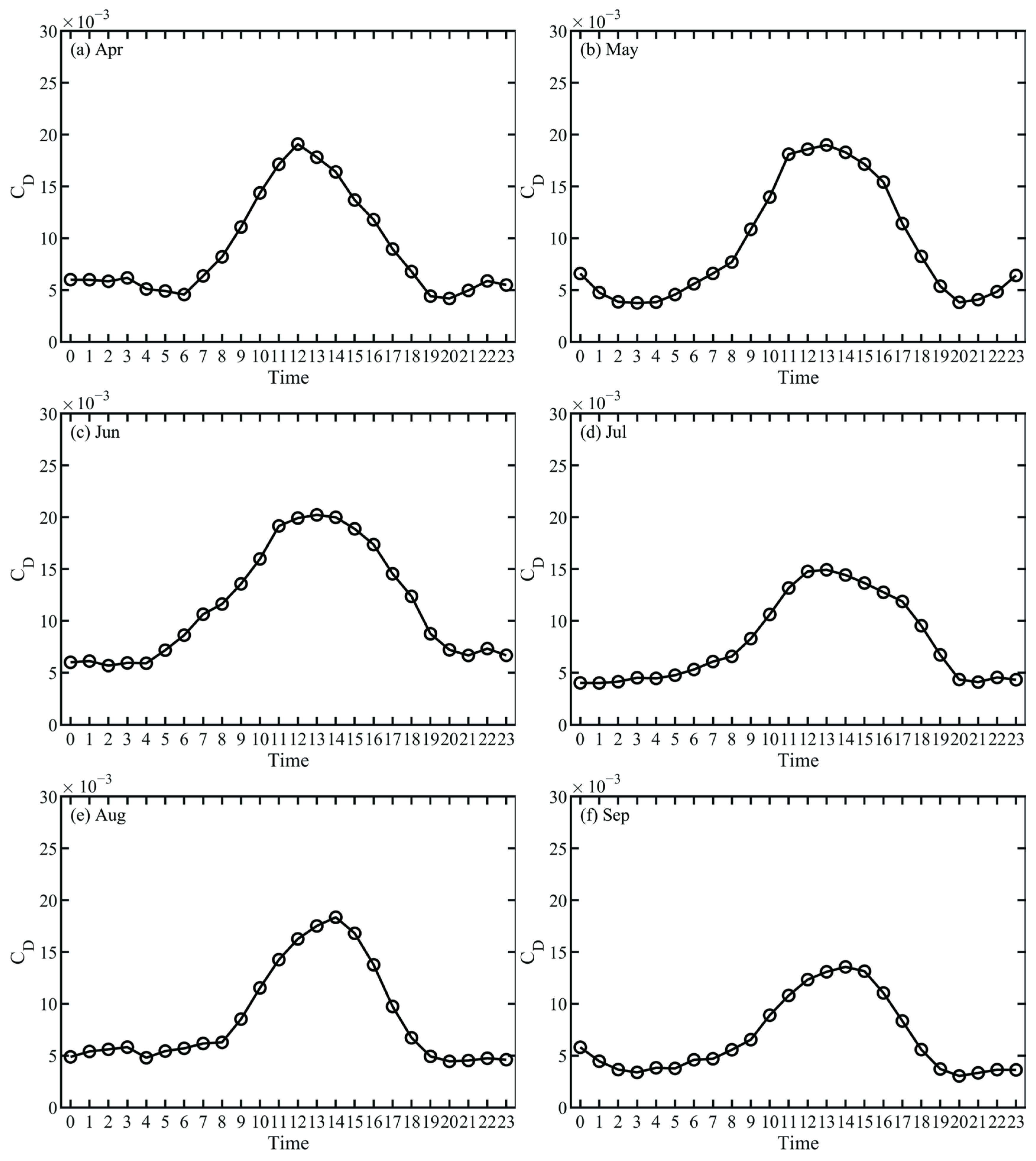 Remotesensing 15 02646 g007
