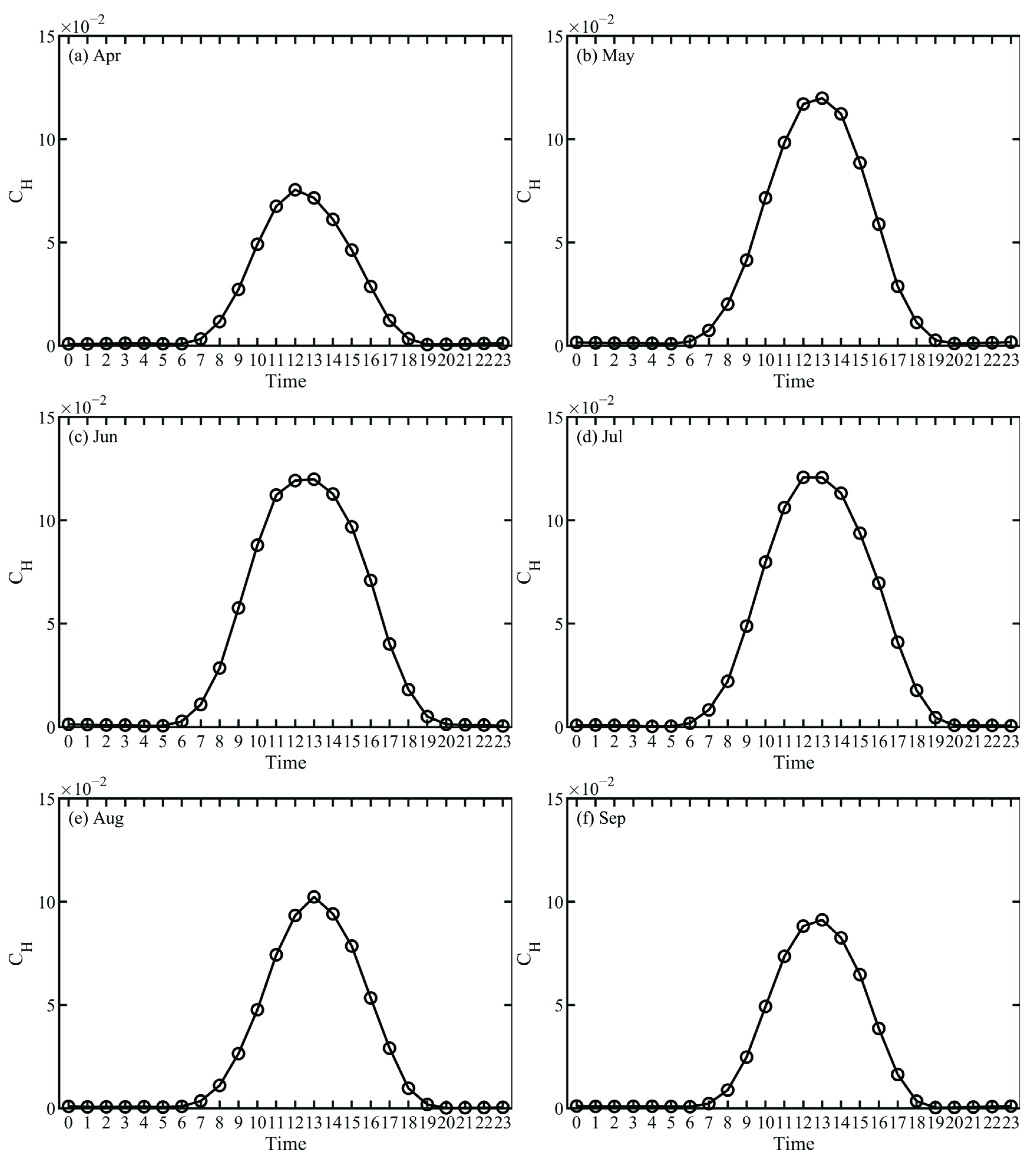 Remotesensing 15 02646 g008