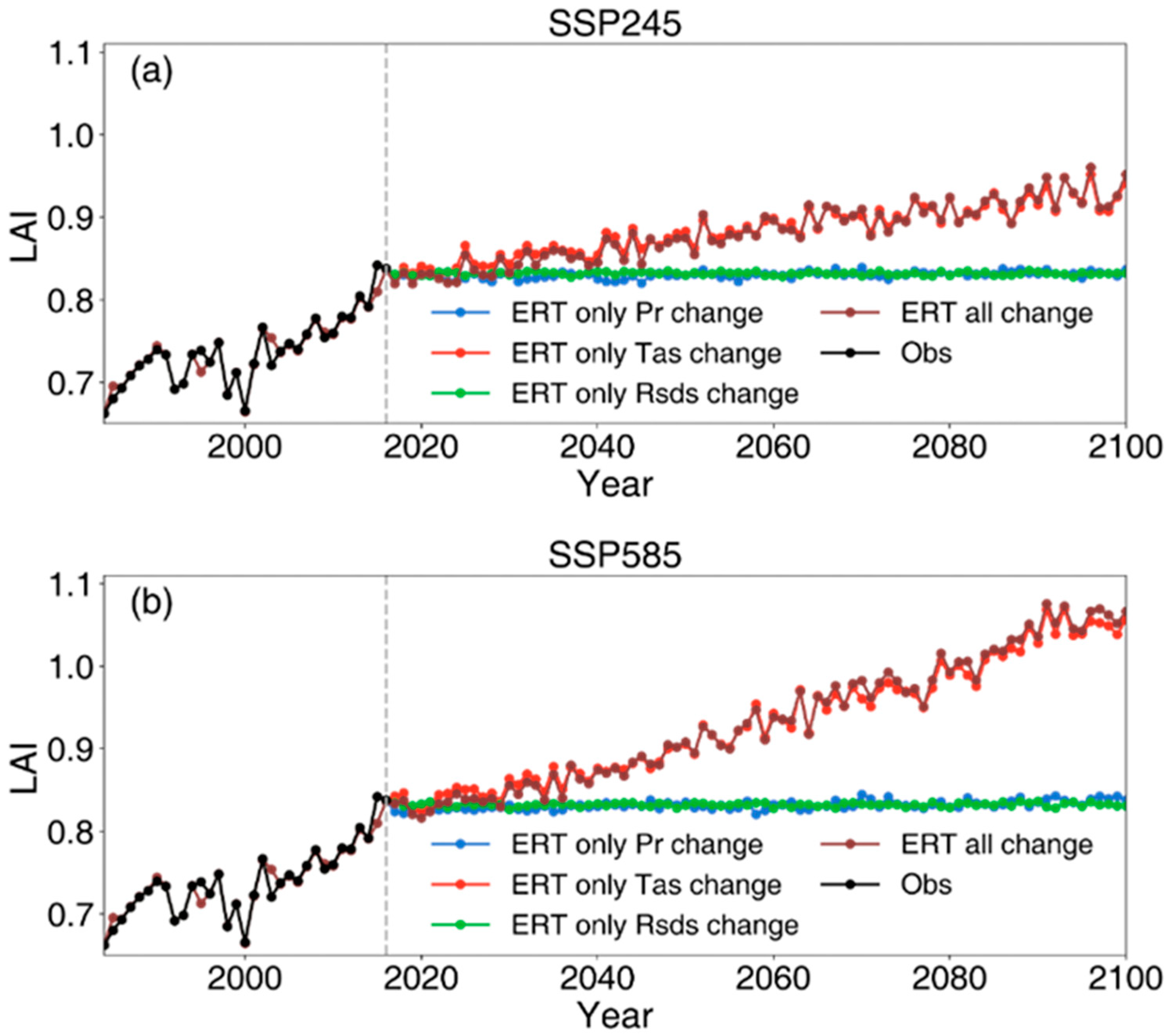 Remotesensing 15 02648 g010 Remotesensing 15 02648 g010