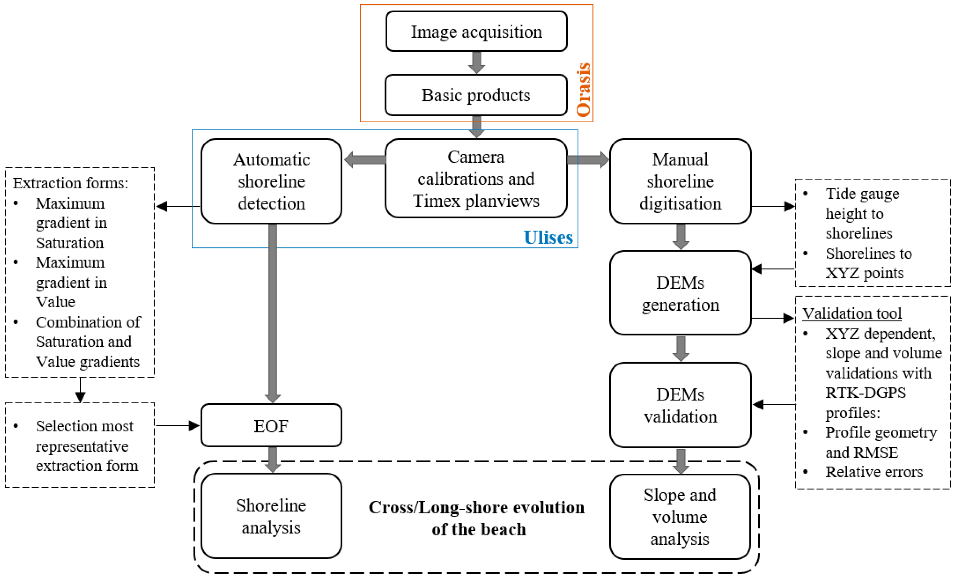Remotesensing 15 02650 g002 Remotesensing 15 02650 g002