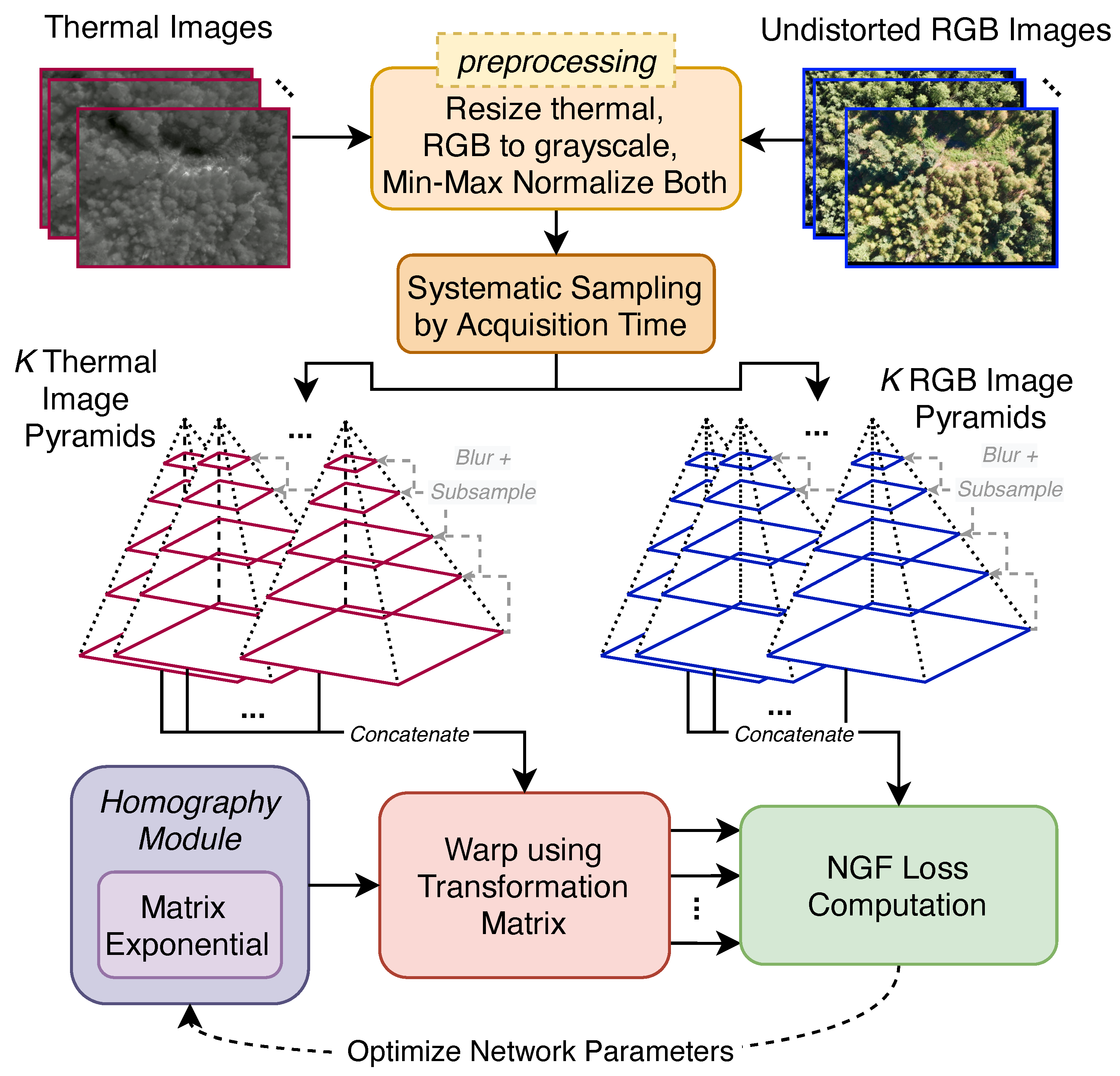 Remotesensing 15 02653 g004