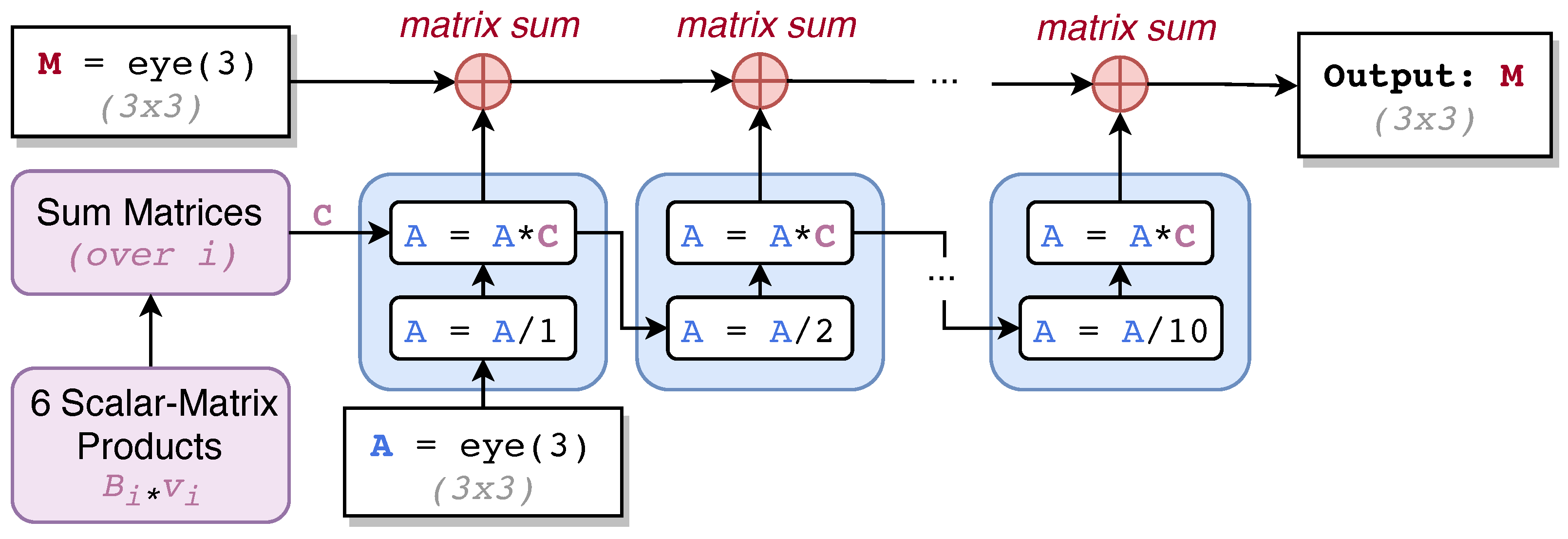 Remotesensing 15 02653 g005