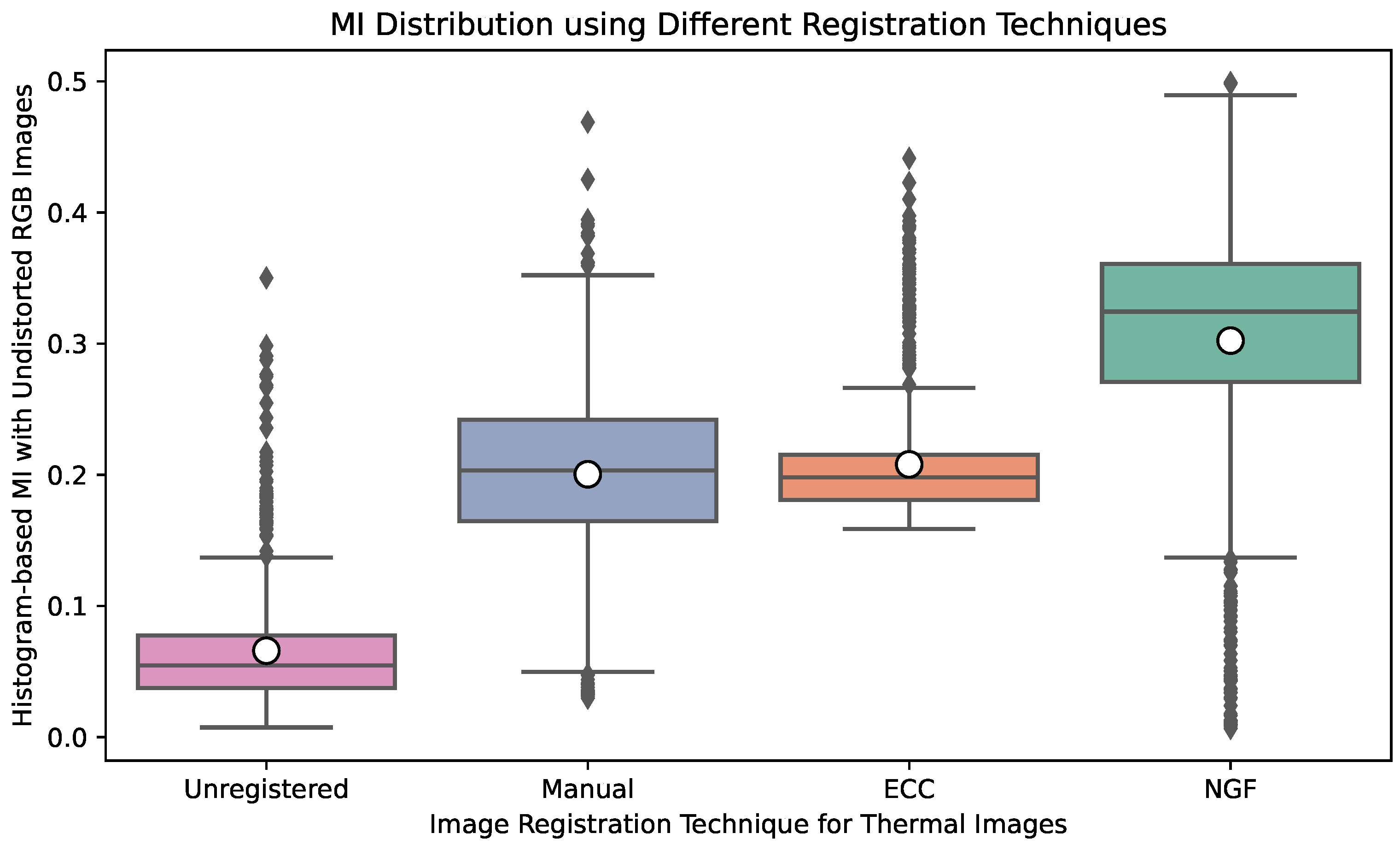 Remotesensing 15 02653 g007