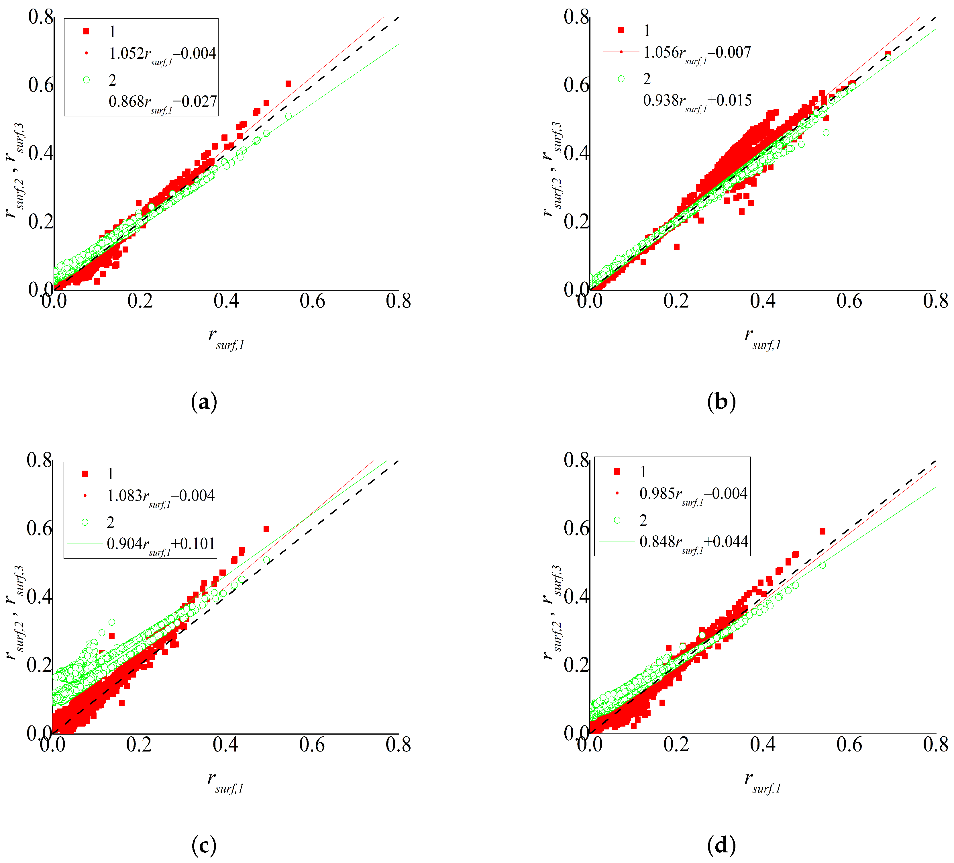 Remotesensing 15 02655 g007 Remotesensing 15 02655 g007