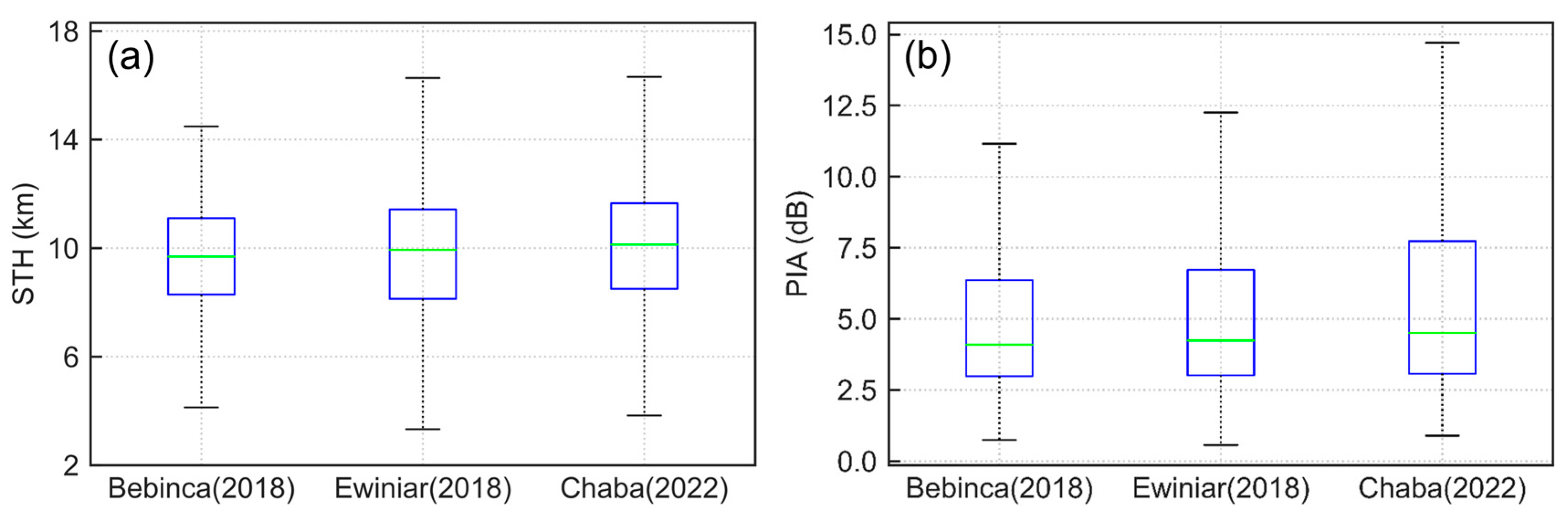 Remotesensing 15 02657 g007