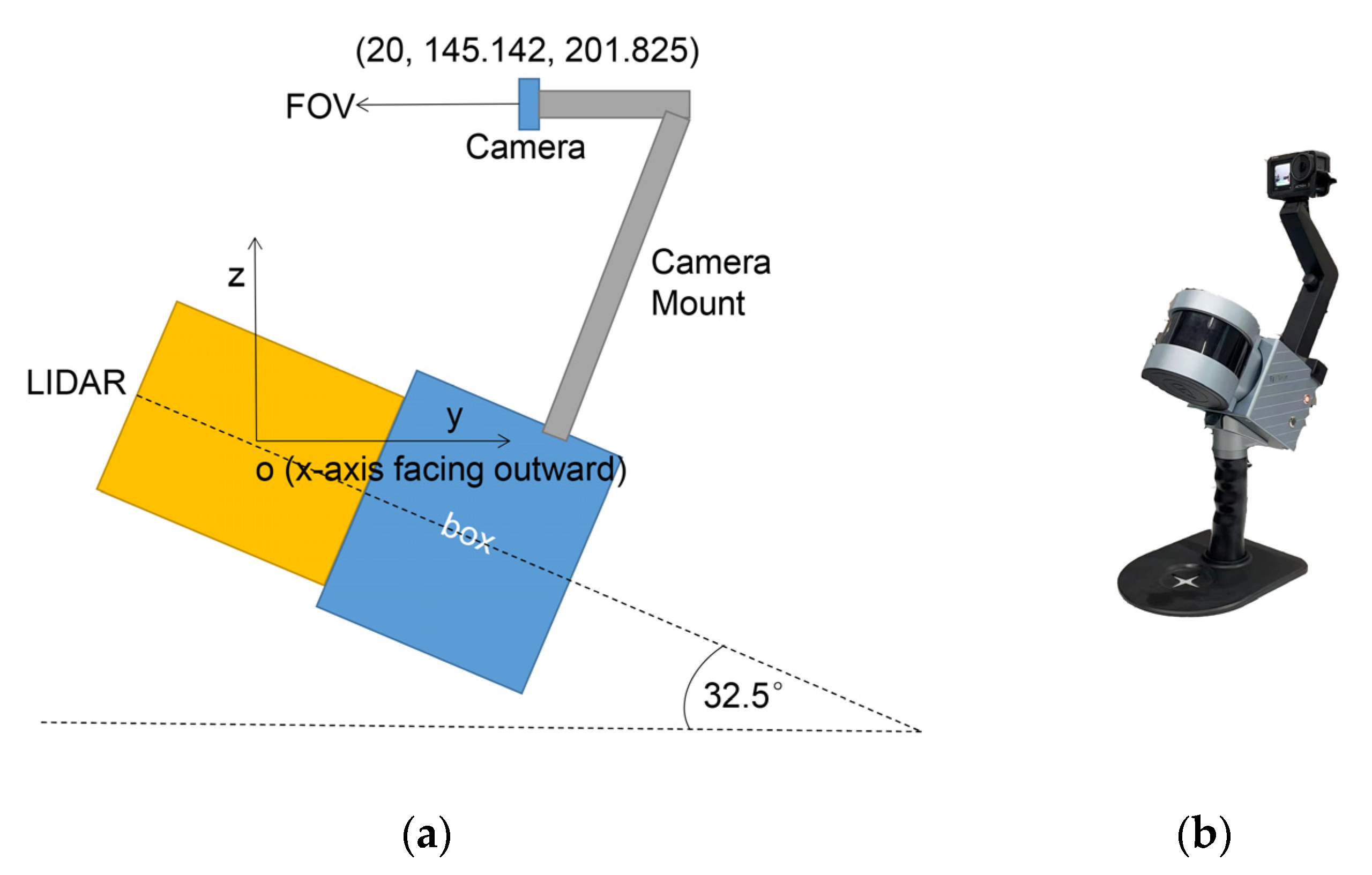 Remotesensing 15 02658 g003