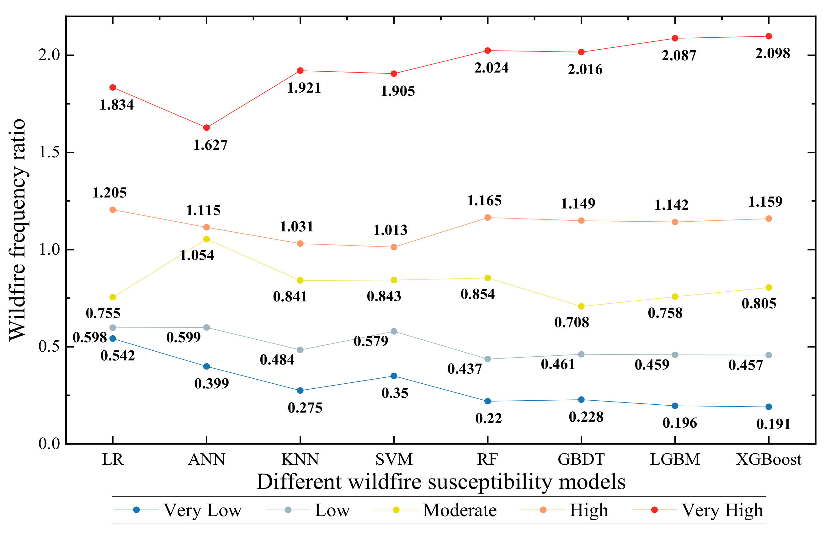 Remotesensing 15 02659 g013