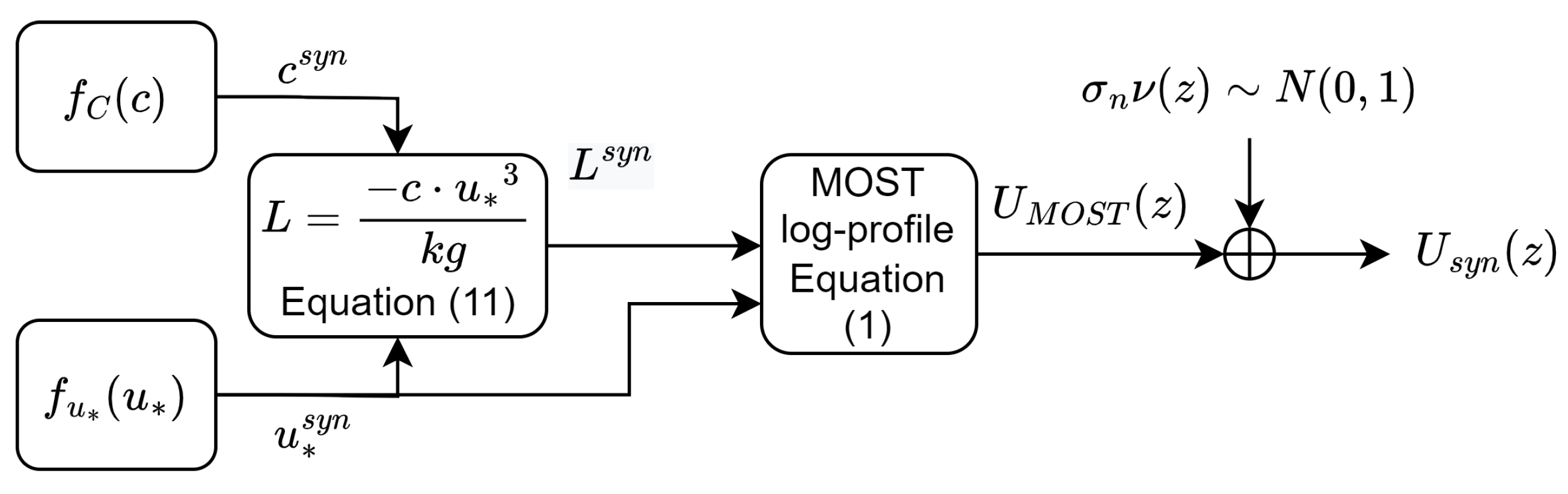 Remotesensing 15 02660 g003 Remotesensing 15 02660 g003