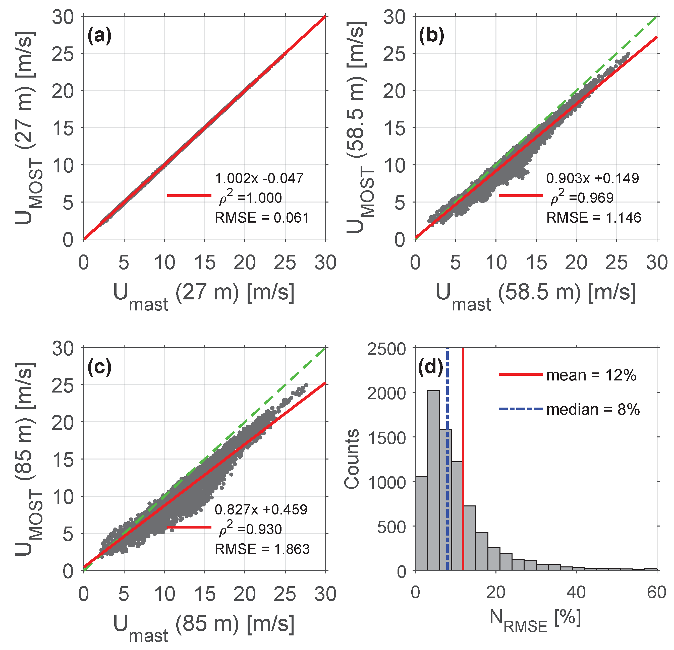 Remotesensing 15 02660 g004 Remotesensing 15 02660 g004