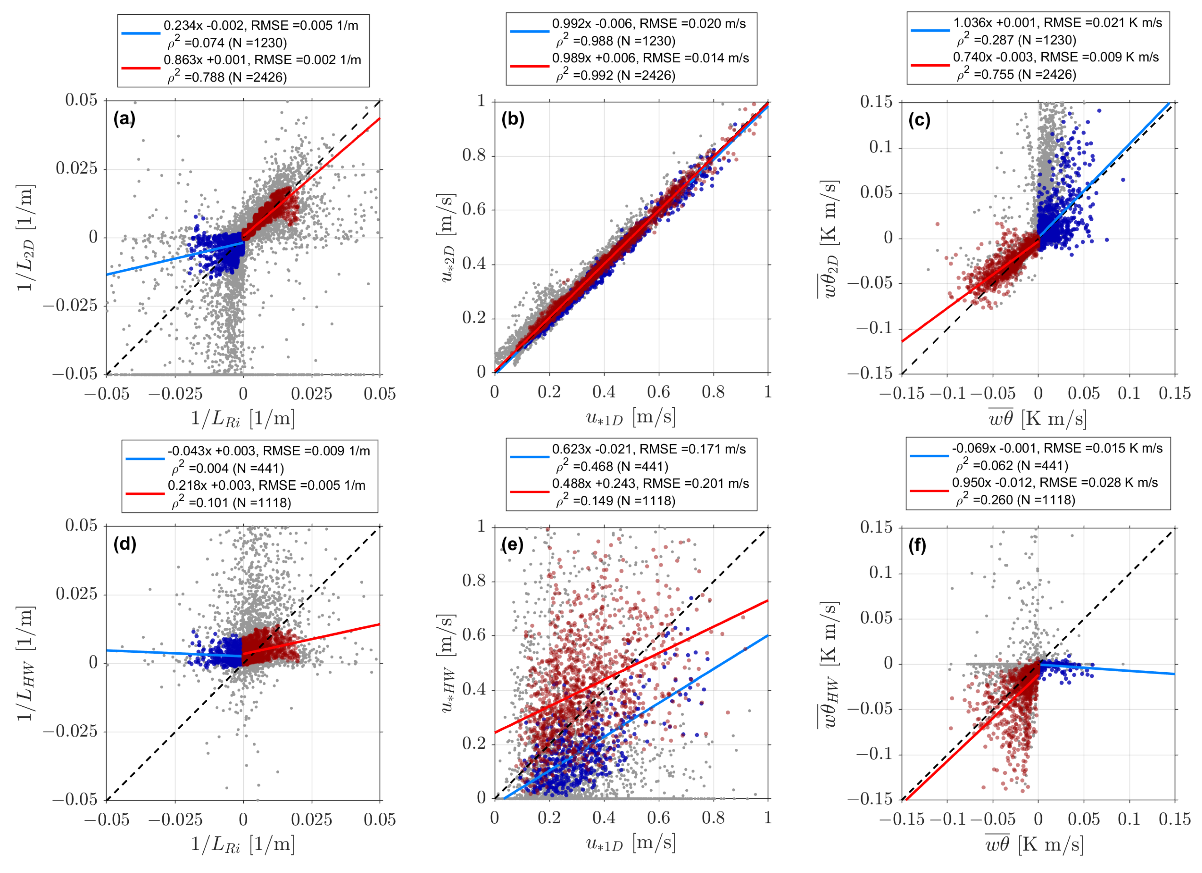 Remotesensing 15 02660 g009 Remotesensing 15 02660 g009