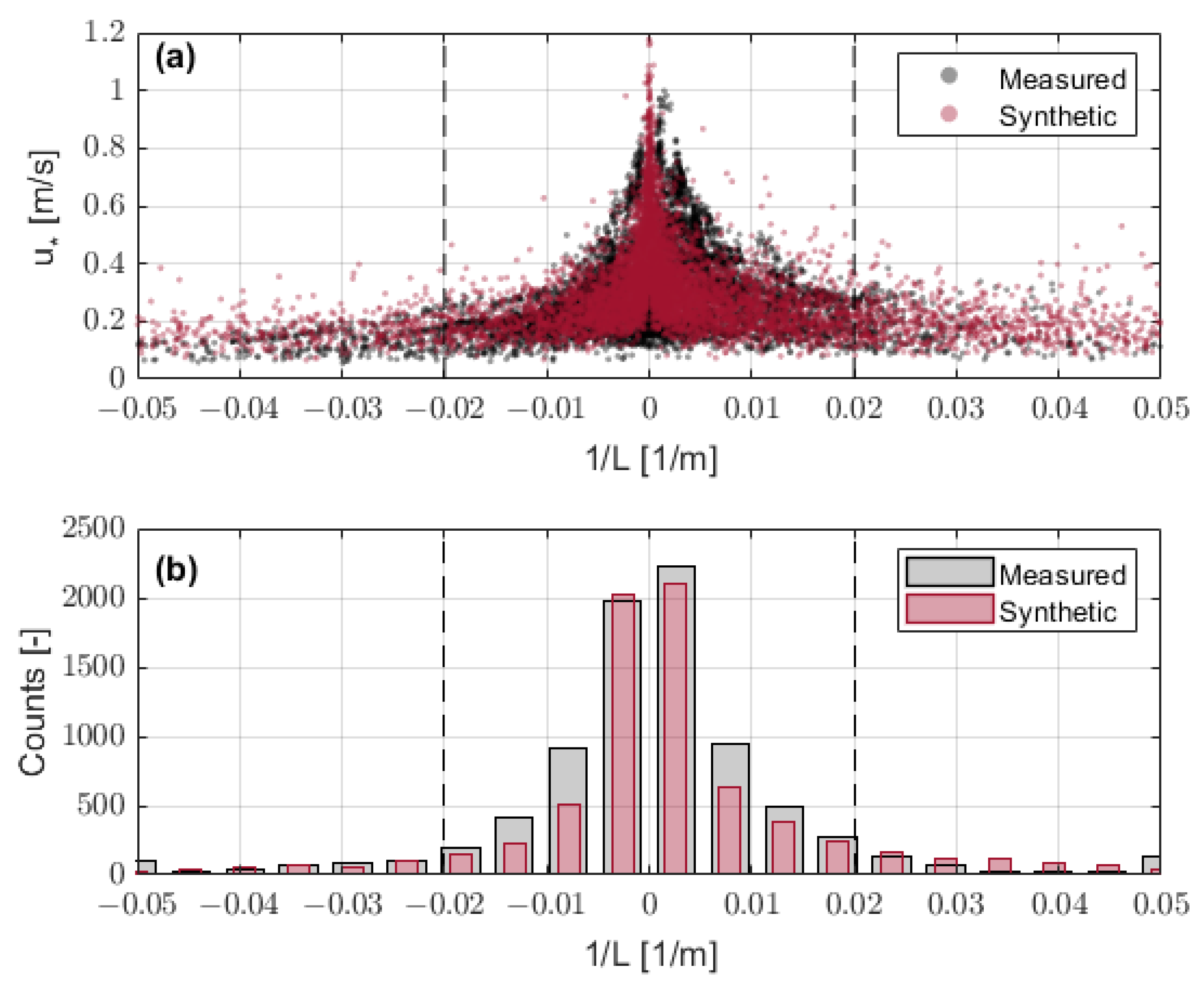 Remotesensing 15 02660 g0a1 Remotesensing 15 02660 g0a1