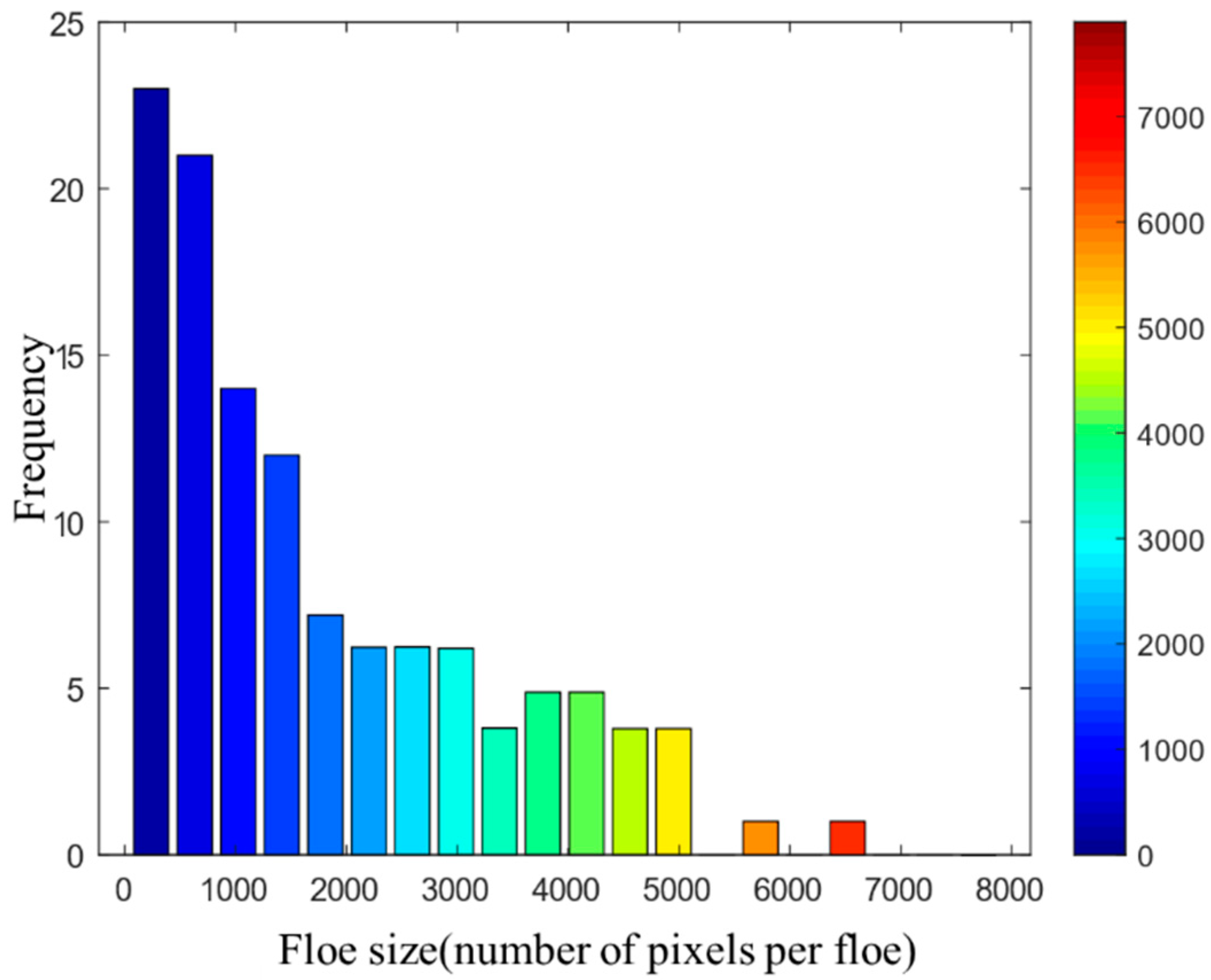Remotesensing 15 02663 g015 550