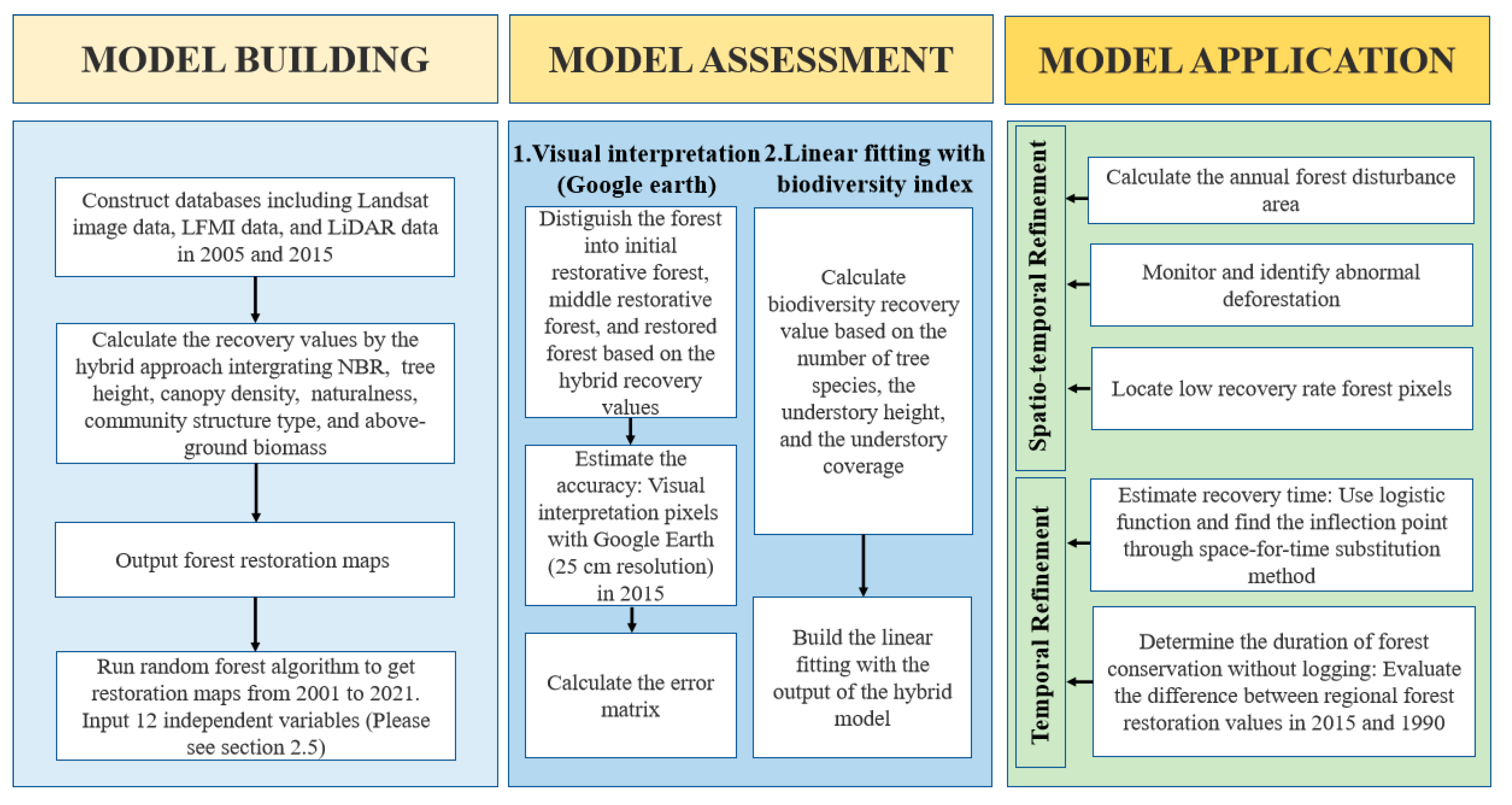 Remotesensing 15 02667 g001 Remotesensing 15 02667 g001