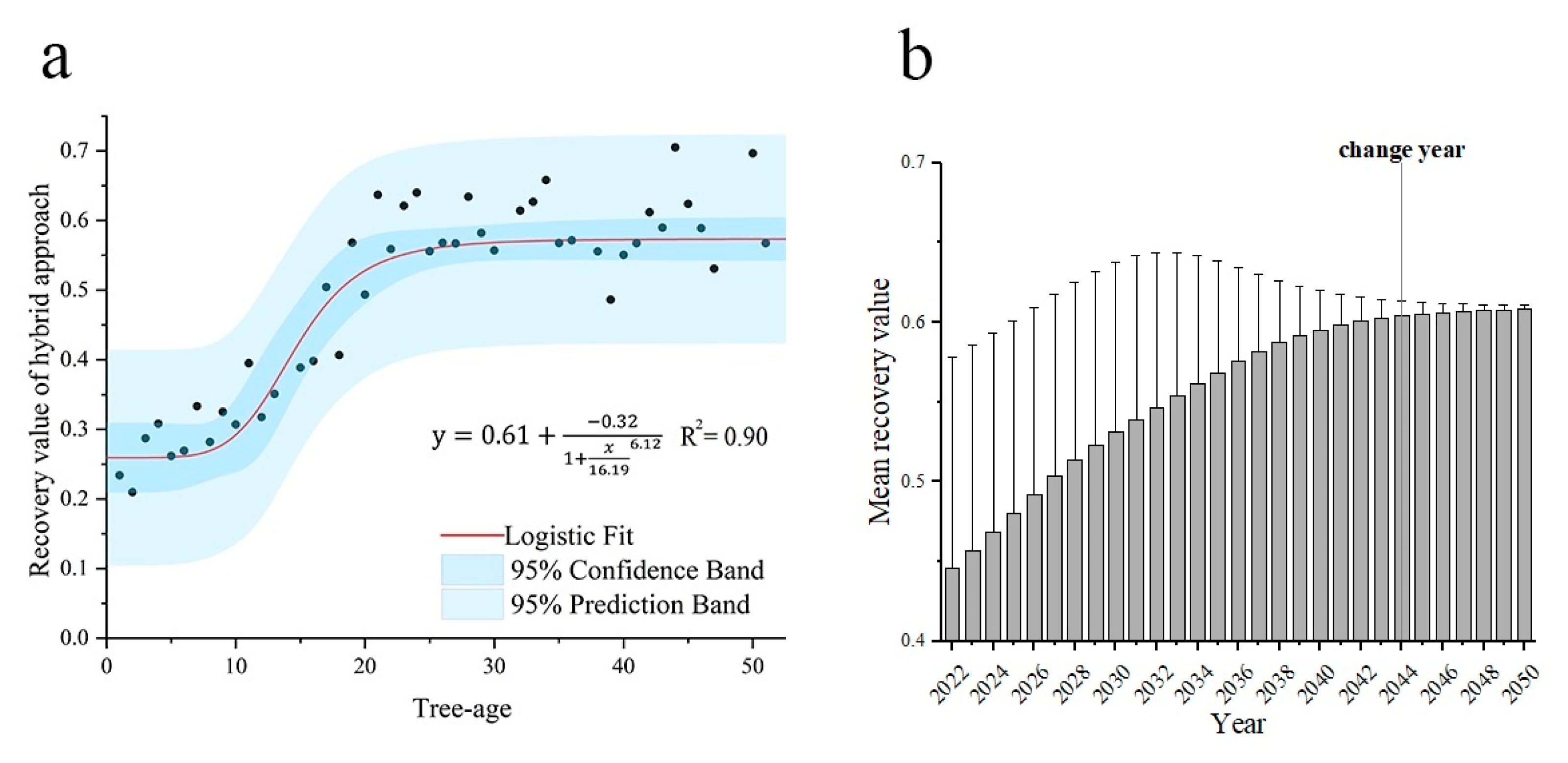 Remotesensing 15 02667 g007 Remotesensing 15 02667 g007