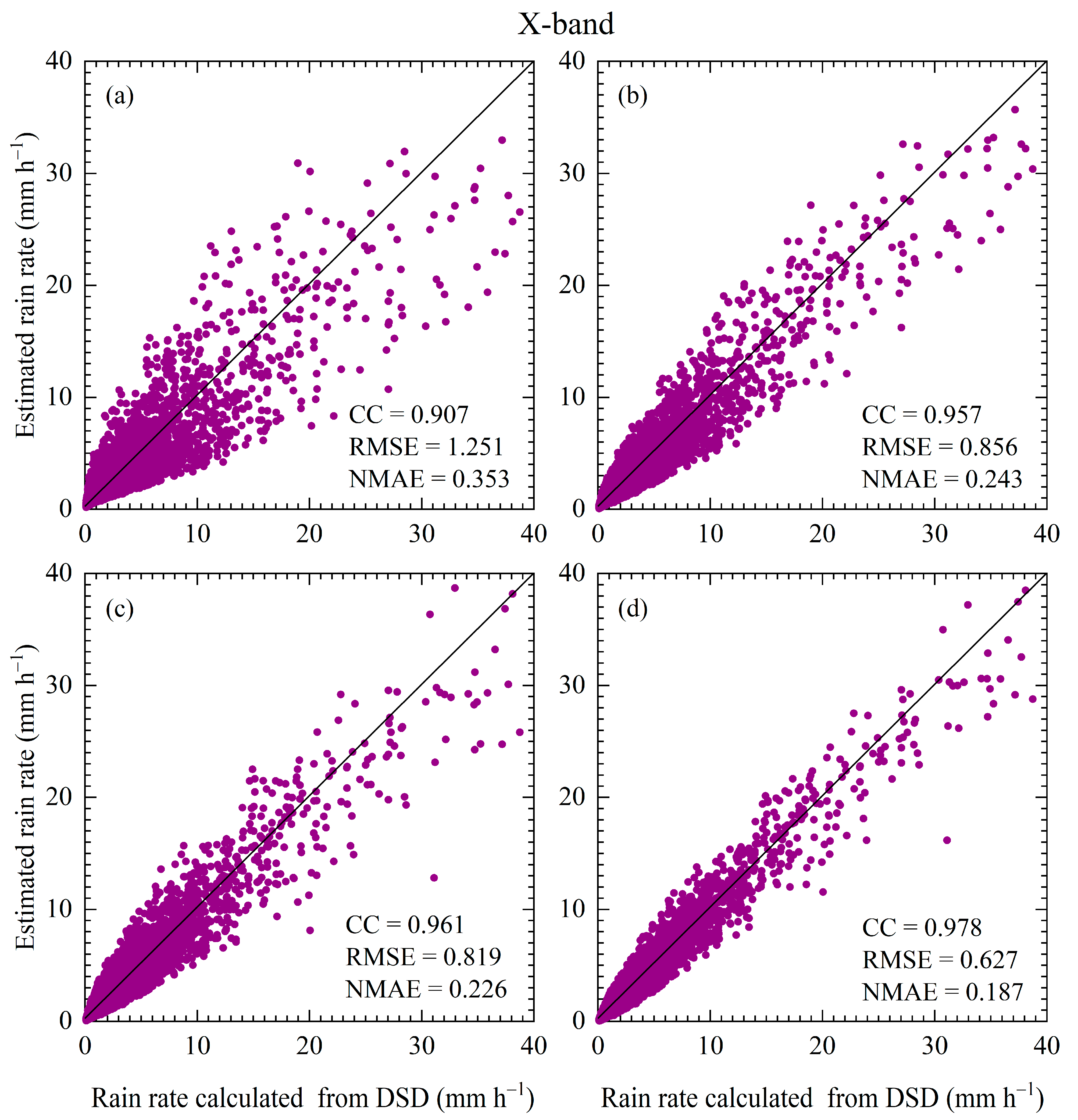 Remotesensing 15 02668 g009 Remotesensing 15 02668 g009