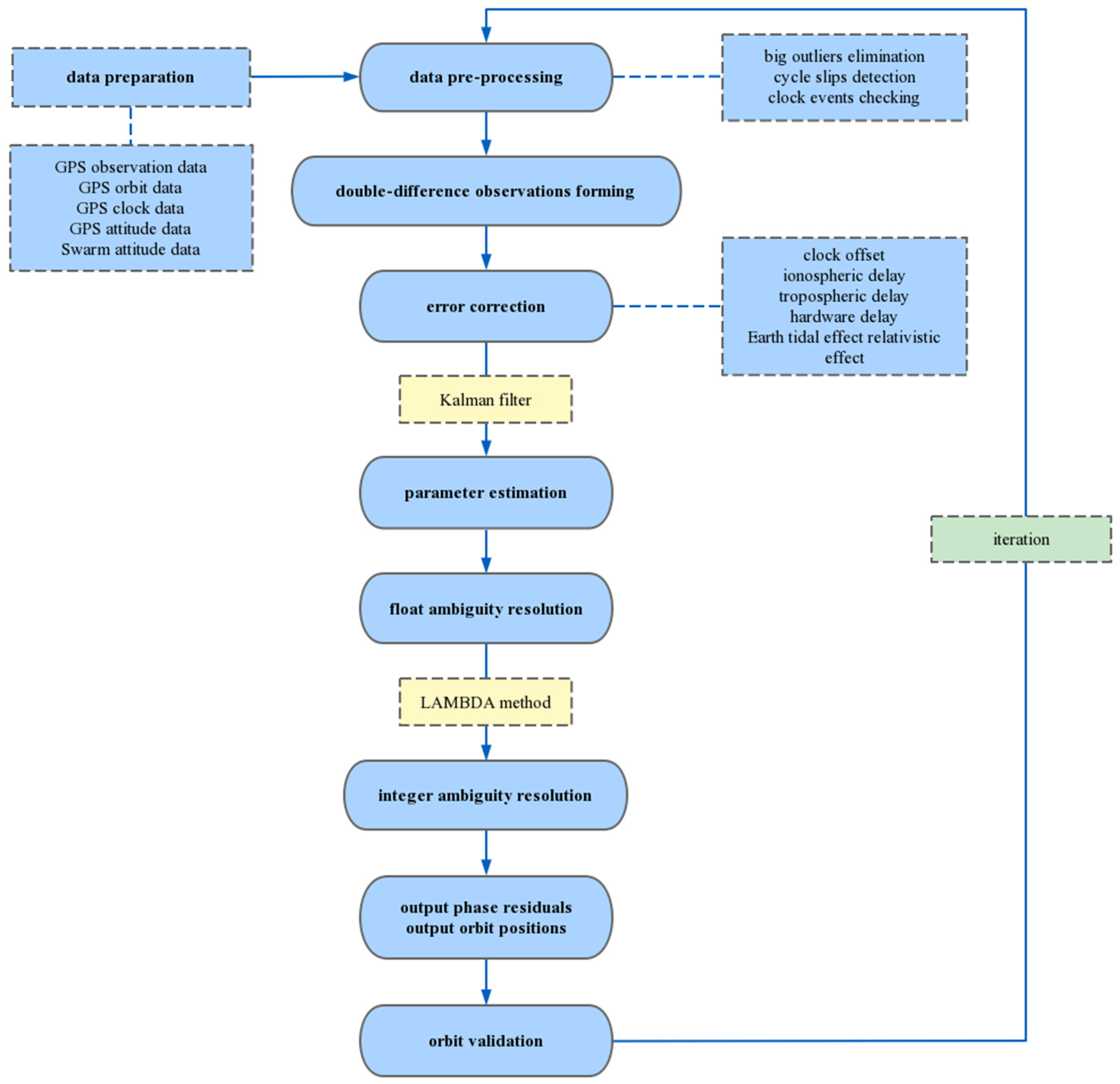 Remotesensing 15 02669 g003 Remotesensing 15 02669 g003