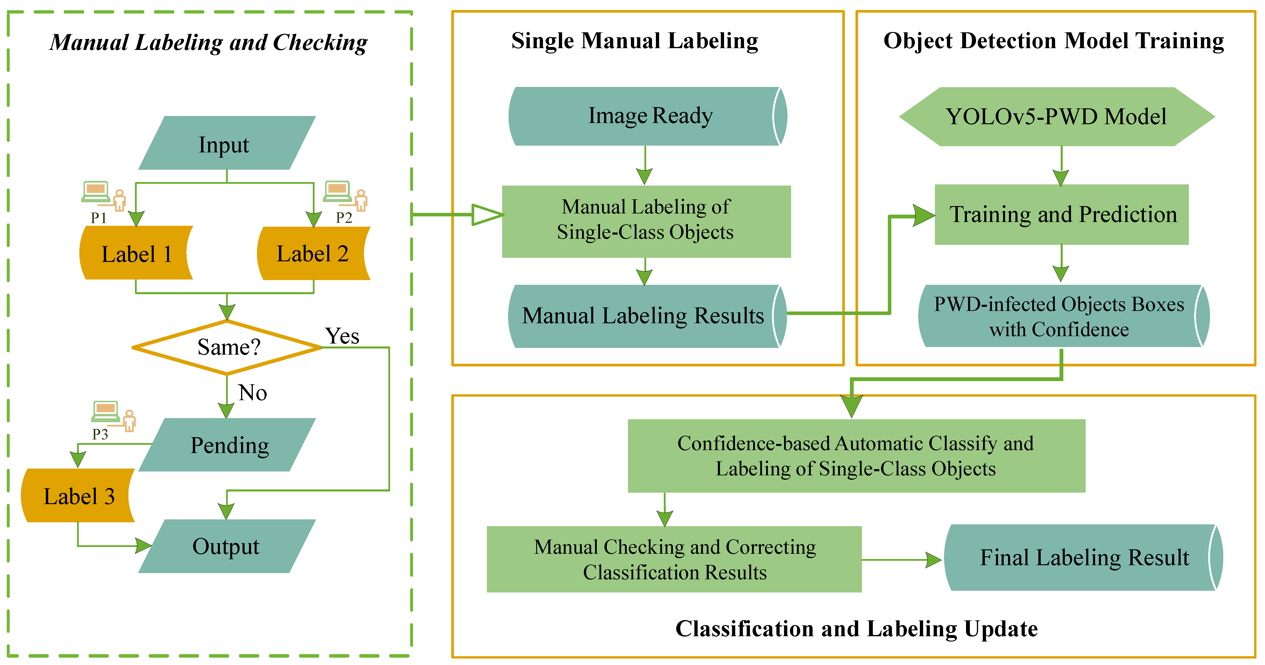 Remotesensing 15 02671 g002