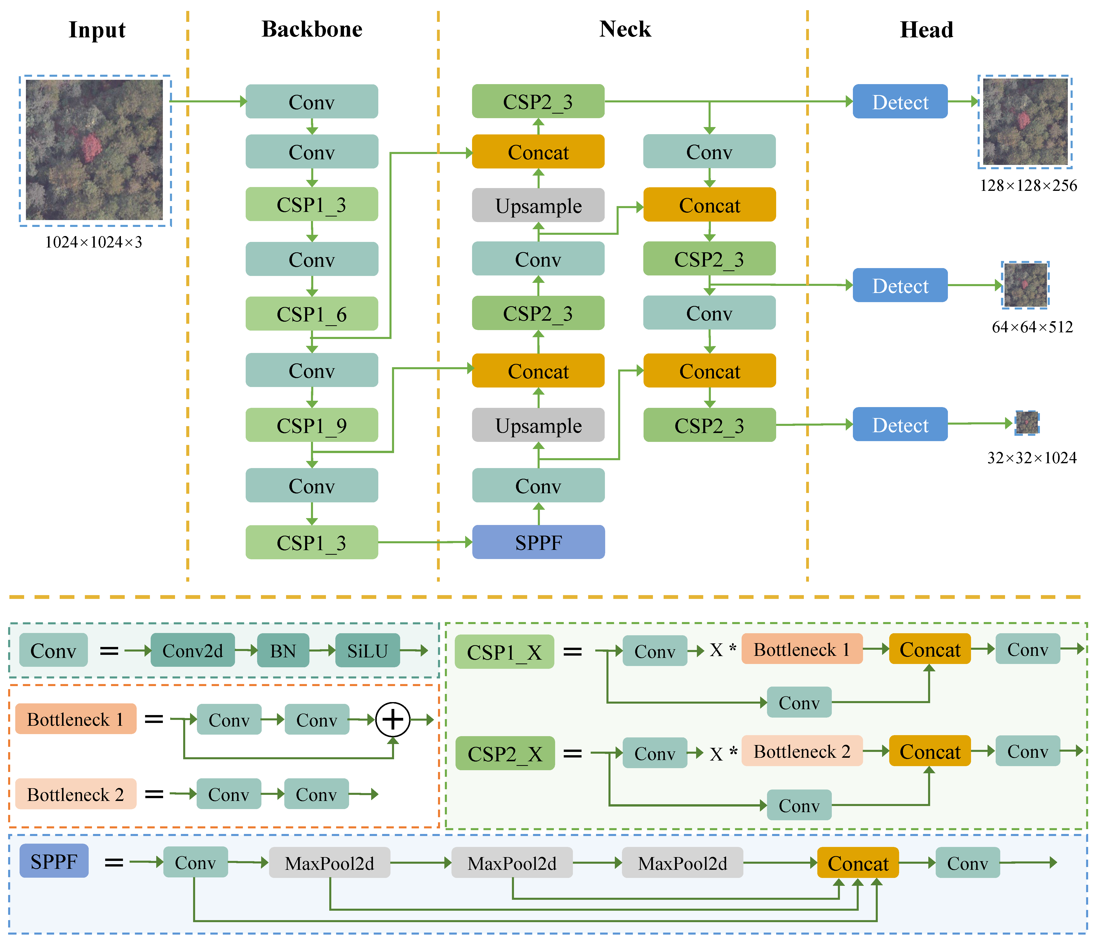 Remotesensing 15 02671 g004
