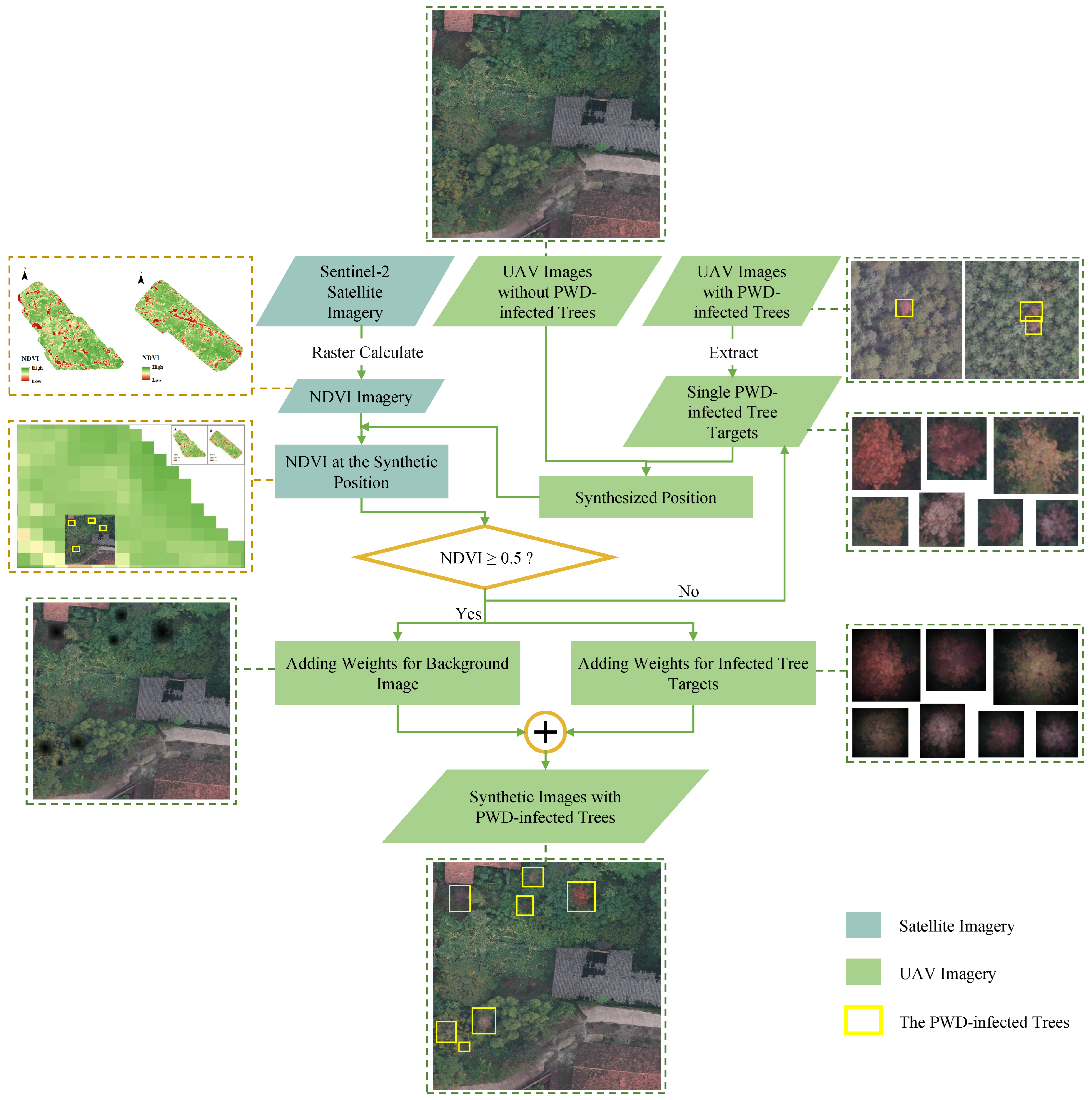 Remotesensing 15 02671 g005