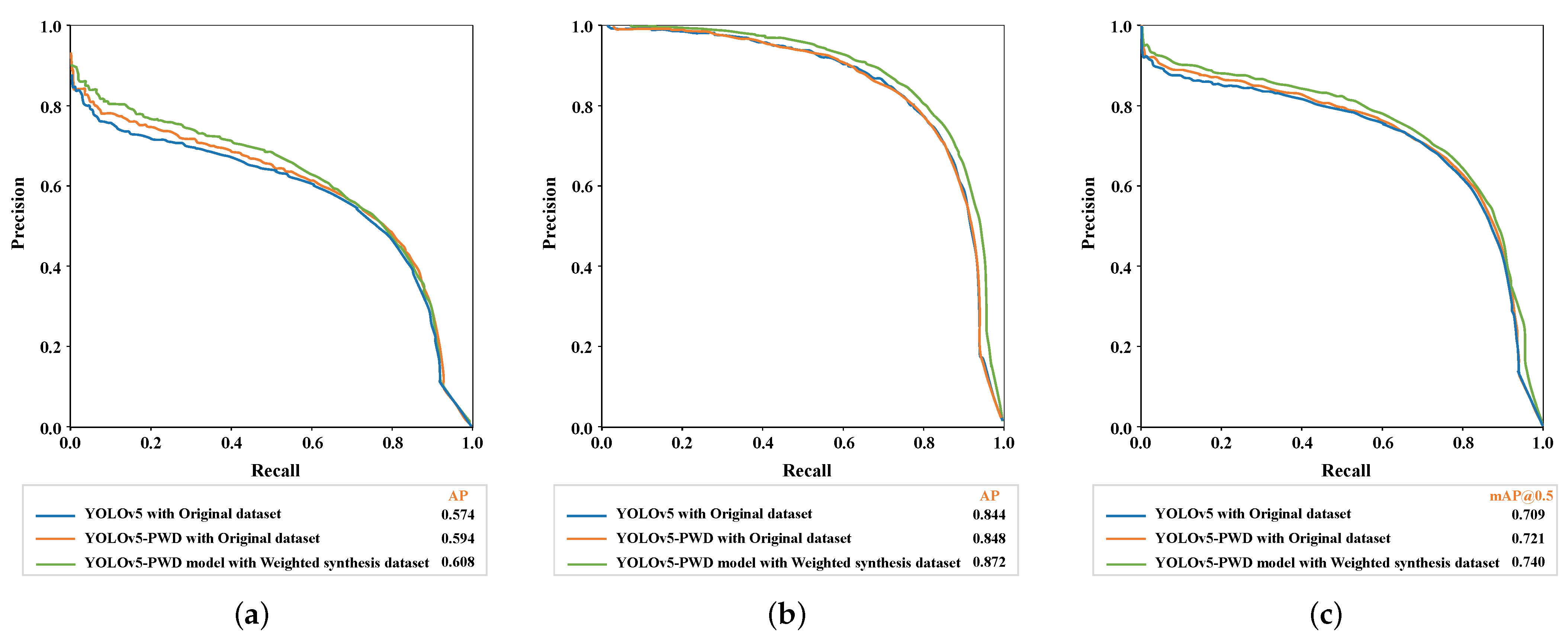 Remotesensing 15 02671 g008