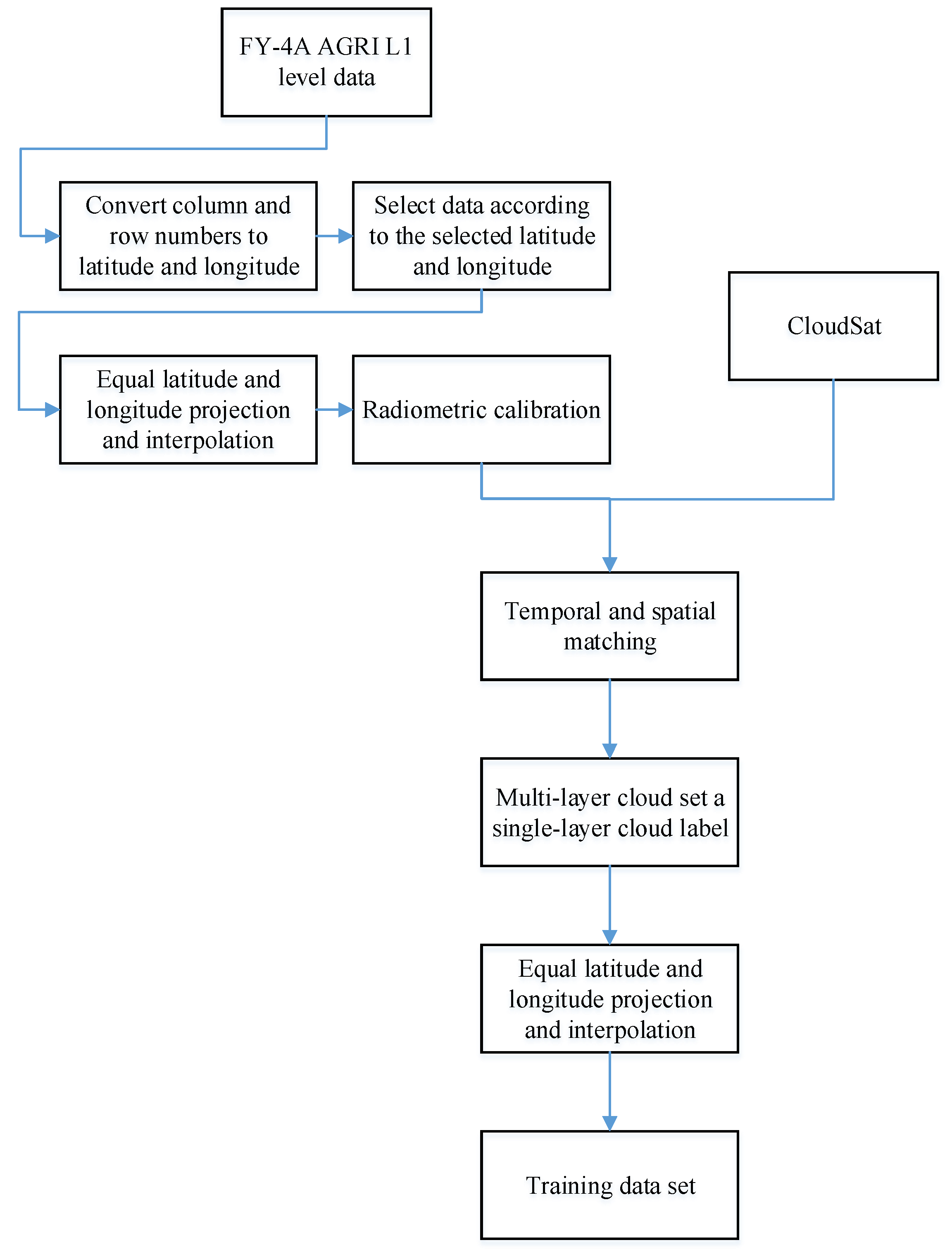 Remotesensing 15 02673 g002
