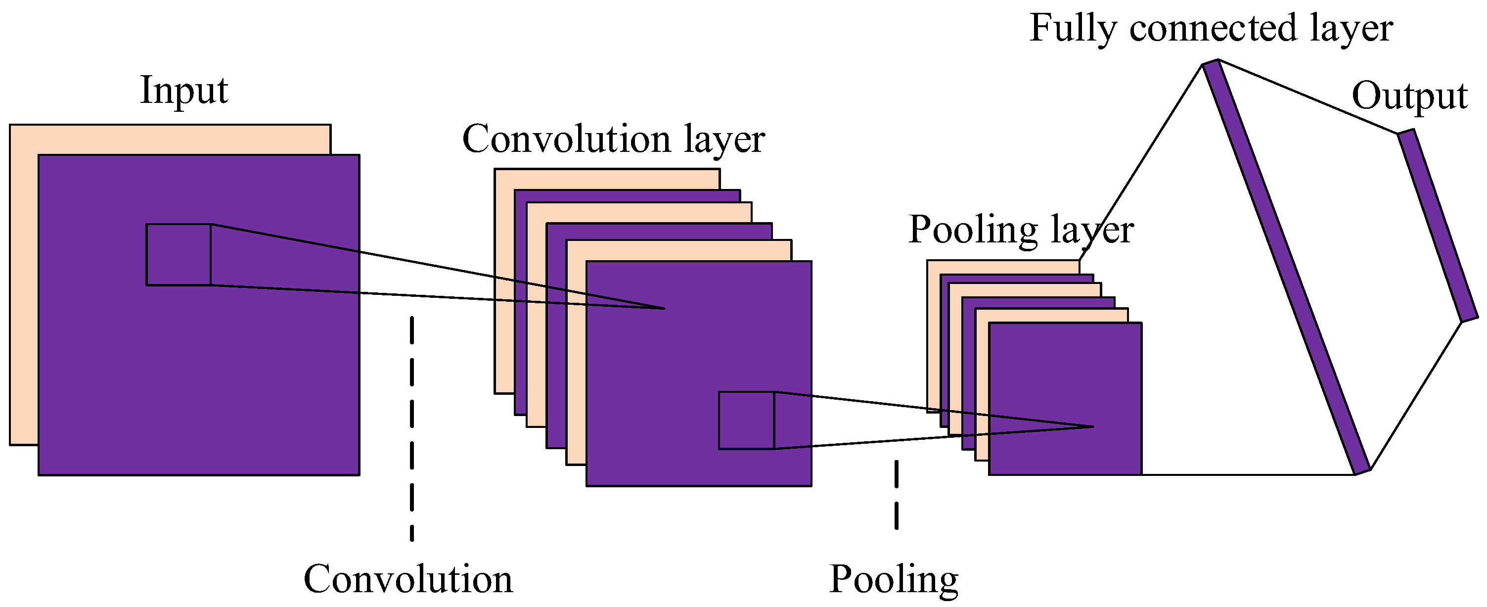 Remotesensing 15 02673 g004