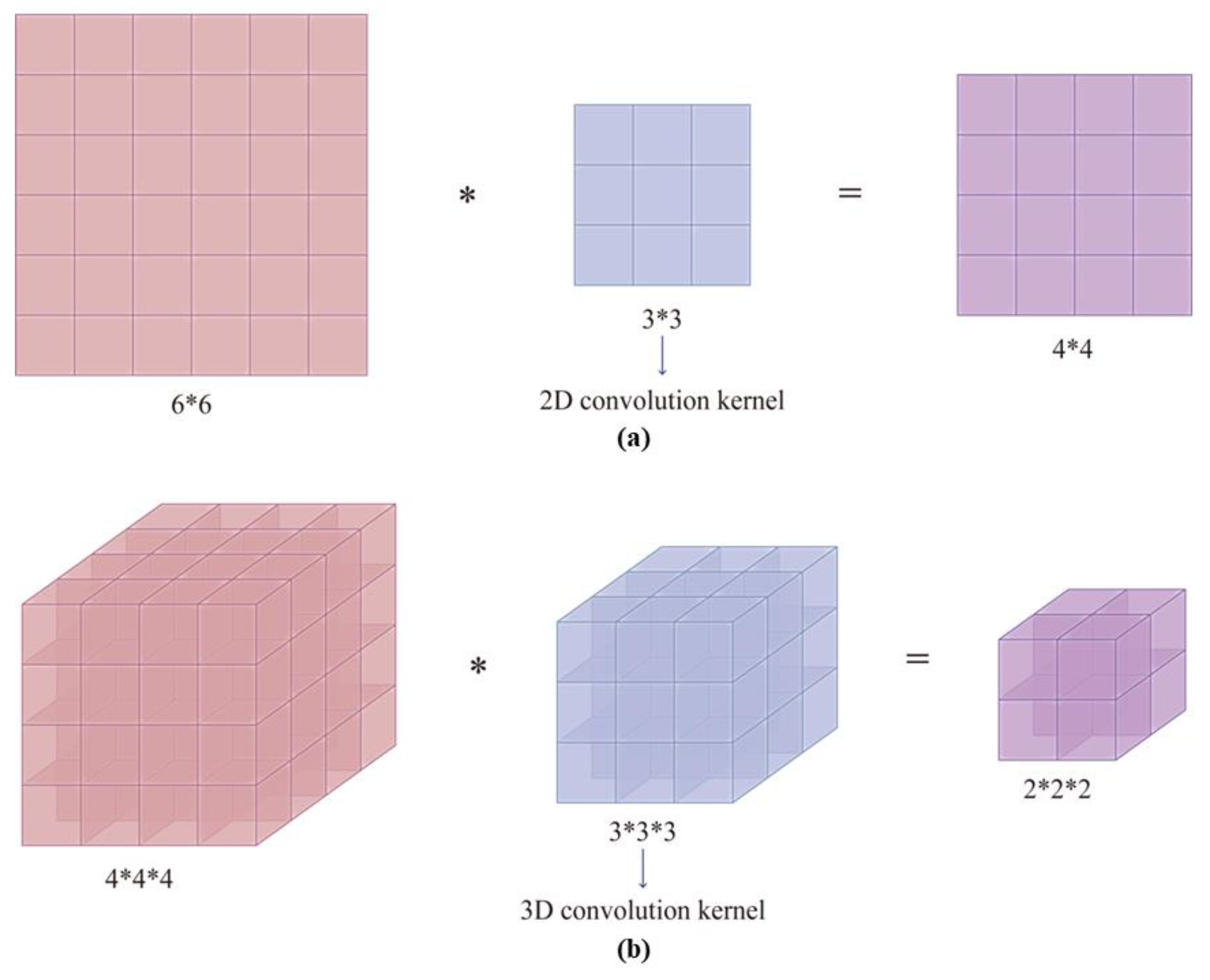 Remotesensing 15 02673 g005