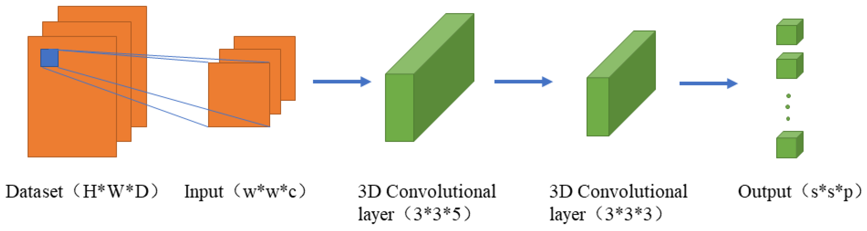 Remotesensing 15 02673 g008