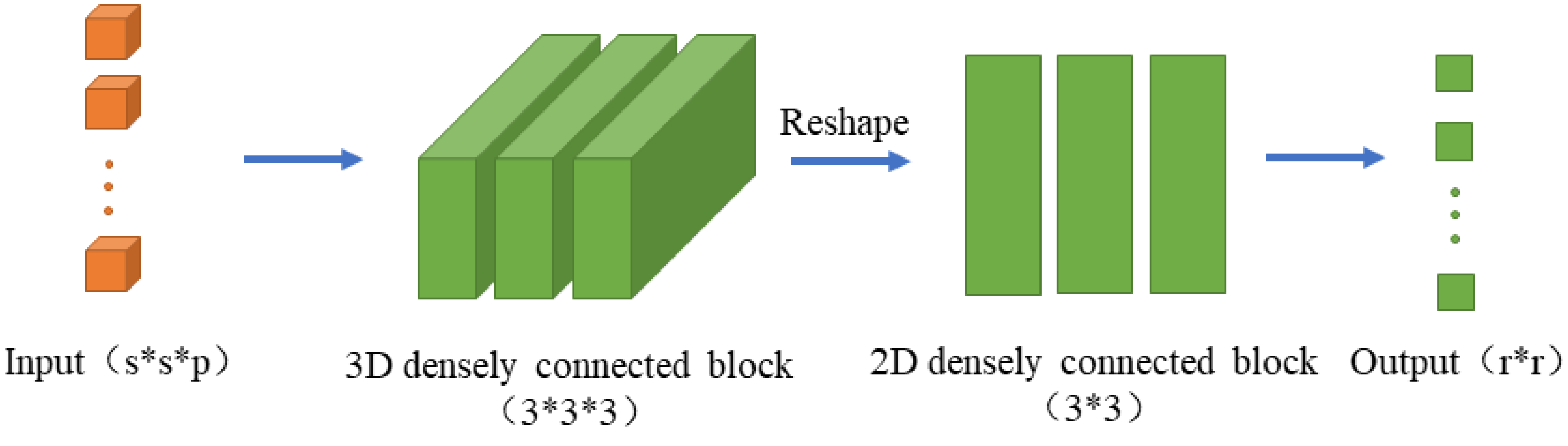 Remotesensing 15 02673 g009
