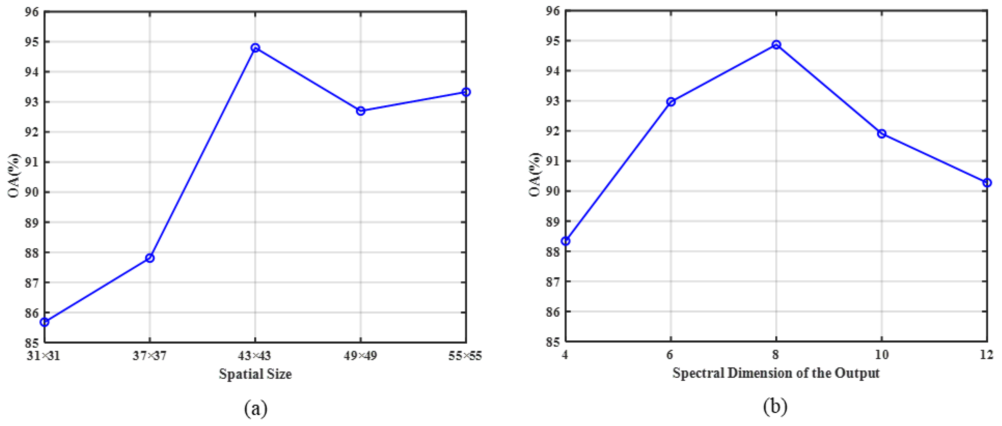Remotesensing 15 02673 g011