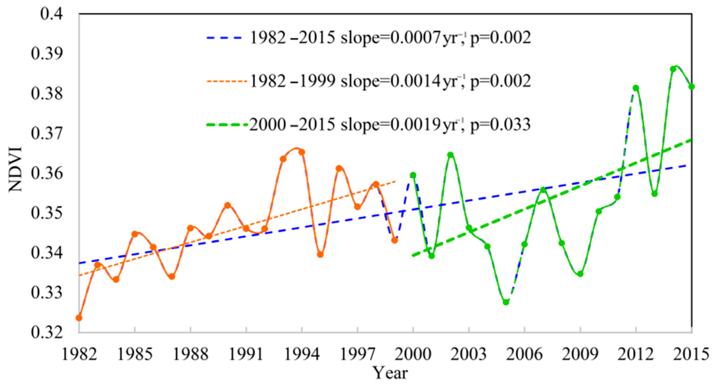 Remotesensing 15 02675 g003