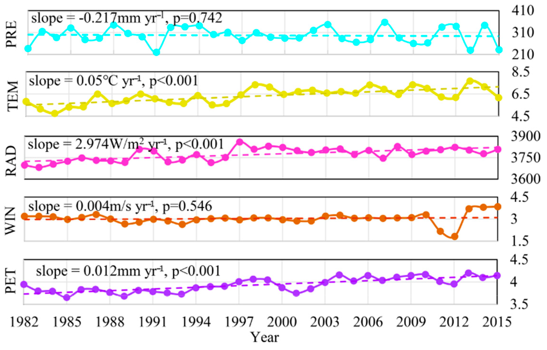 Remotesensing 15 02675 g005