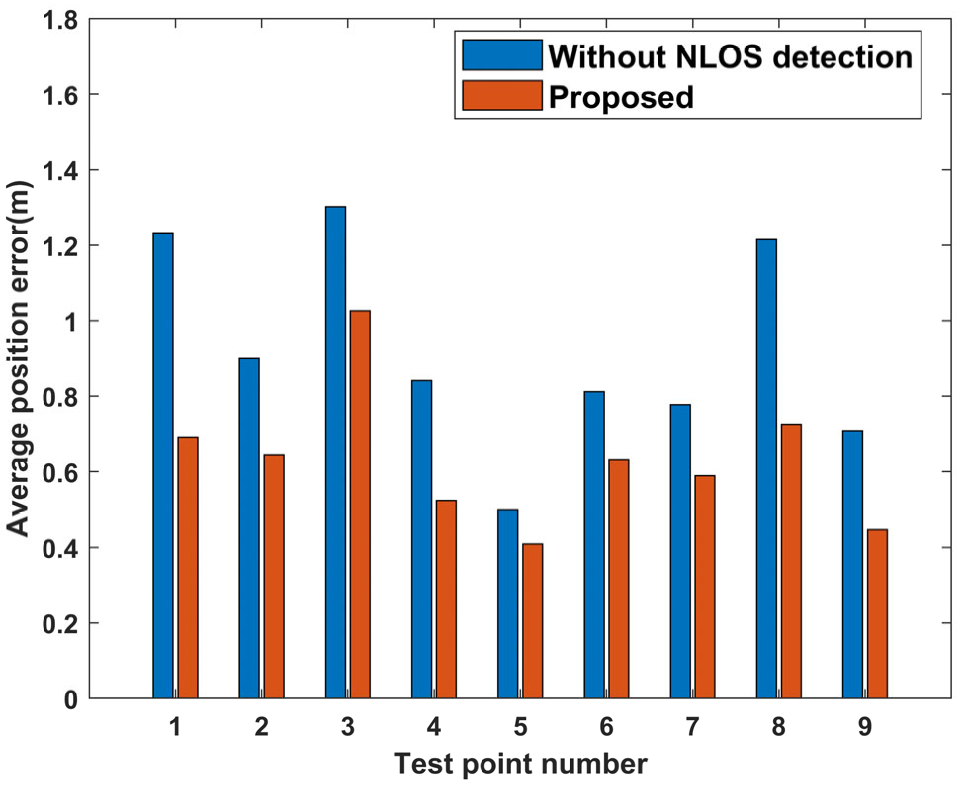Remotesensing 15 02676 g013