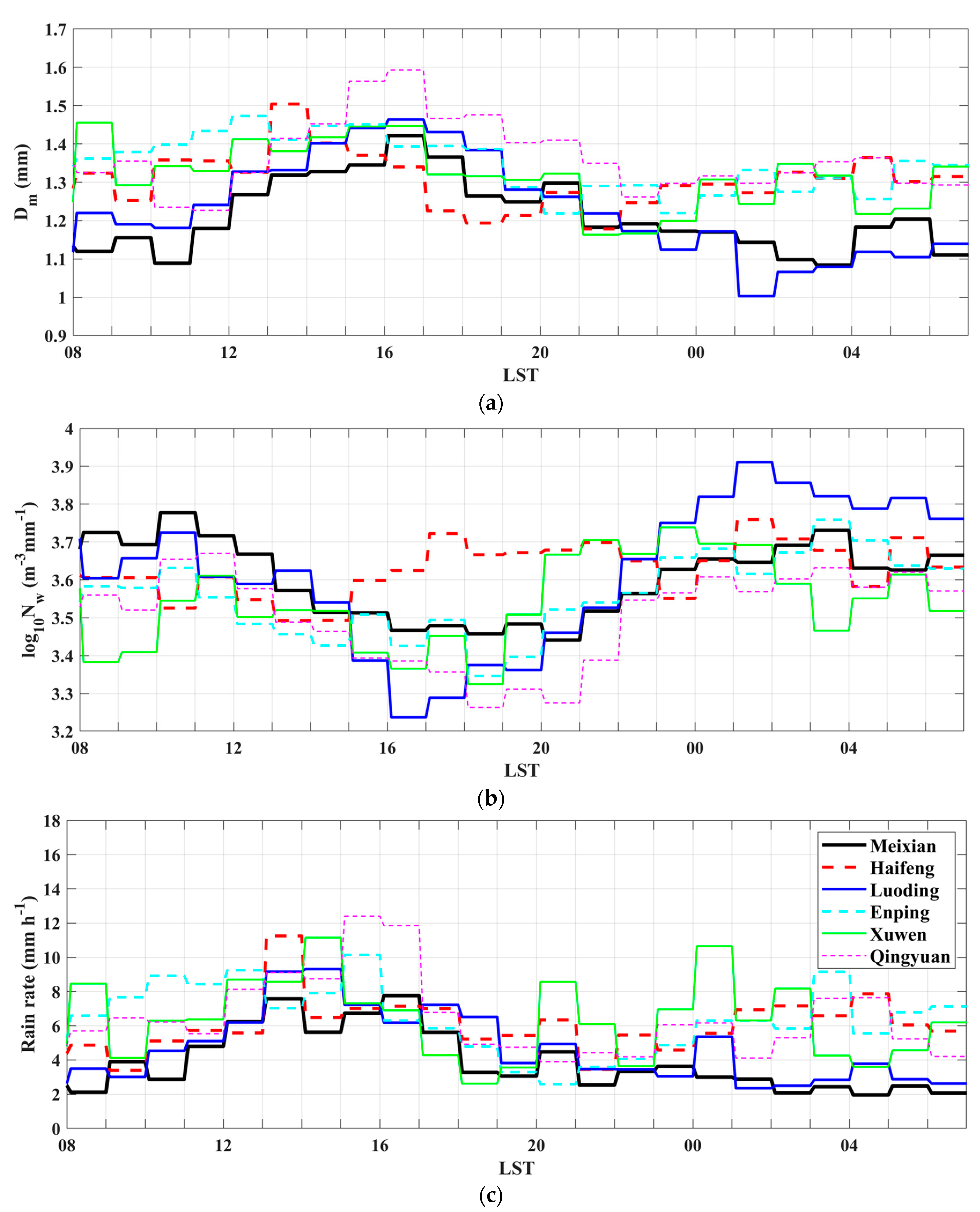 Remotesensing 15 02678 g005 Remotesensing 15 02678 g005