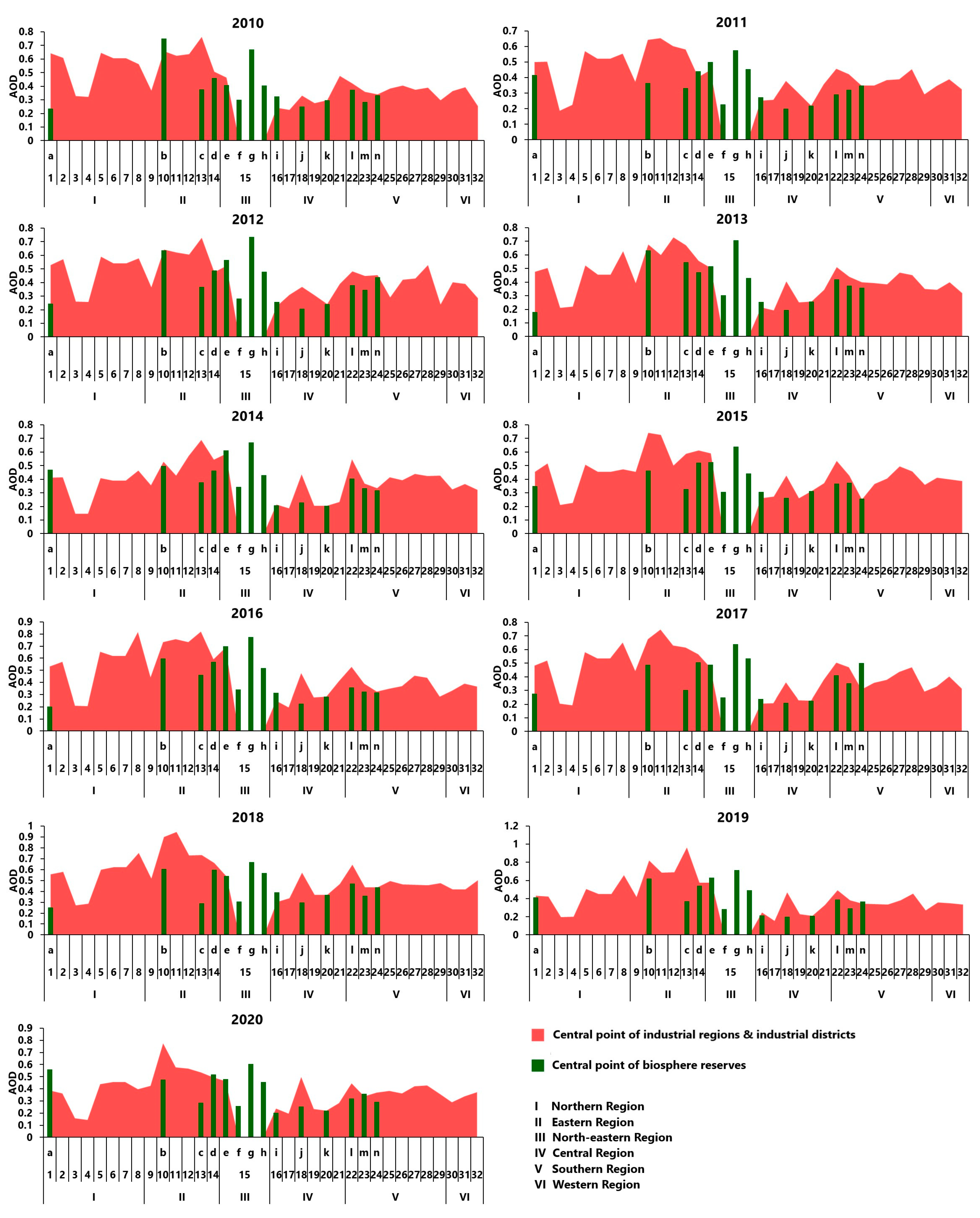 Remotesensing 15 02681 g005